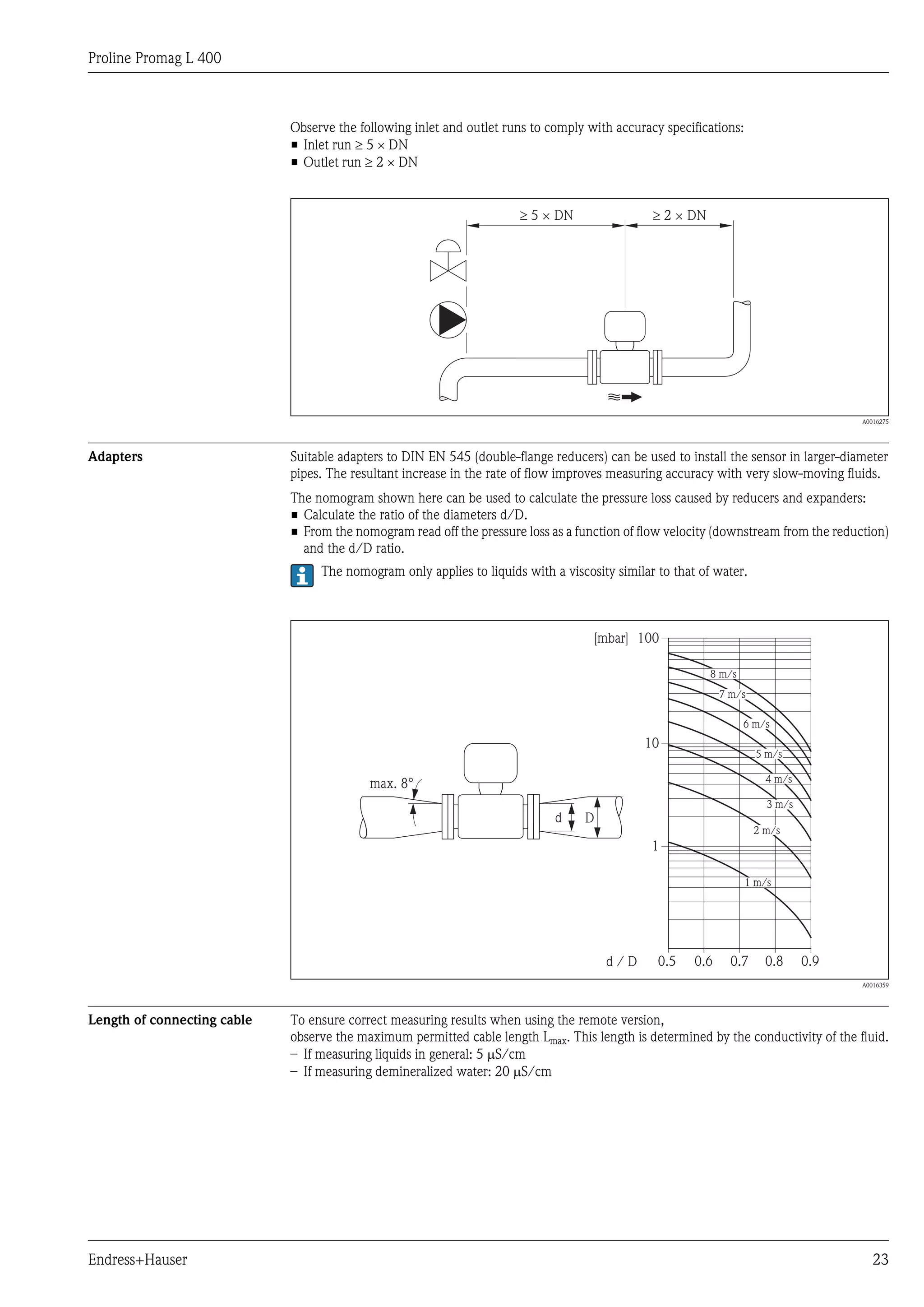 Proline Promag L 400
Endress+Hauser 23
Observe the following inlet and outlet runs to comply with accuracy specifications:
• Inlet run ³ 5 ´ DN
• Outlet run ³ 2 ´ DN
5 × DN³ ³ 2 × DN
A0016275
Adapters Suitable adapters to DIN EN 545 (double-flange reducers) can be used to install the sensor in larger-diameter
pipes. The resultant increase in the rate of flow improves measuring accuracy with very slow-moving fluids.
The nomogram shown here can be used to calculate the pressure loss caused by reducers and expanders:
• Calculate the ratio of the diameters d/D.
• From the nomogram read off the pressure loss as a function of flow velocity (downstream from the reduction)
and the d/D ratio.
The nomogram only applies to liquids with a viscosity similar to that of water.
100
10
0.5d / D
[mbar]
0.6 0.7 0.8 0.9
1 m/s
2 m/s
3 m/s
4 m/s
5 m/s
6 m/s
7 m/s
8 m/s
1
Dd
max. 8°
A0016359
Length of connecting cable To ensure correct measuring results when using the remote version,
observe the maximum permitted cable length Lmax. This length is determined by the conductivity of the fluid.
– If measuring liquids in general: 5 mS/cm
– If measuring demineralized water: 20 mS/cm
 