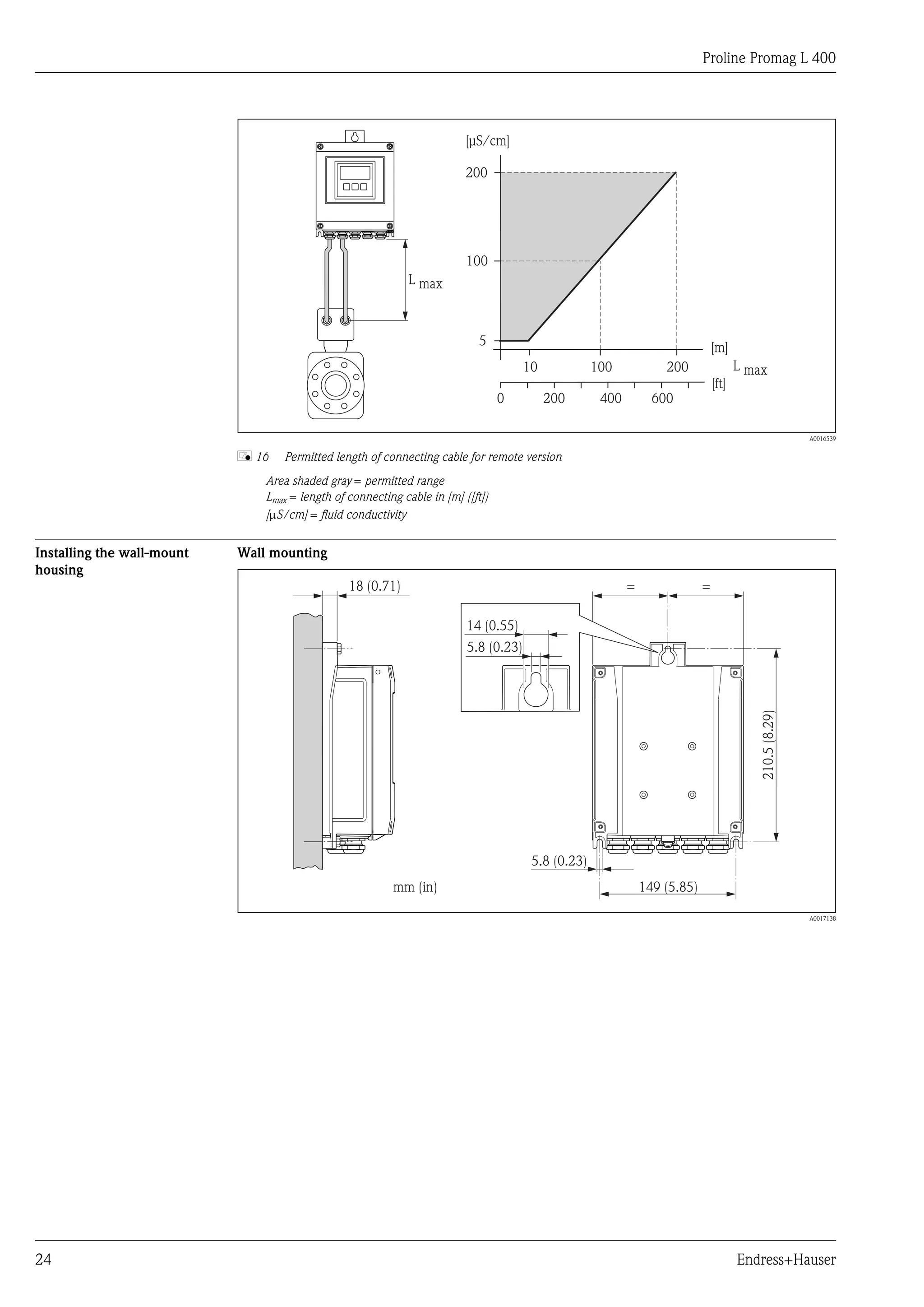 Proline Promag L 400
24 Endress+Hauser
200
100
5
10 100 200
L max
[m][m]
[µS/cm]
L max
[ft]
200 6000 400
A0016539
å 16 Permitted length of connecting cable for remote version
Area shaded gray = permitted range
Lmax = length of connecting cable in [m] ([ft])
[mS/cm] = fluid conductivity
Installing the wall-mount
housing
Wall mounting
149 (5.85)
210.5(8.29)
=
5.8 (0.23)
mm (in)
18 (0.71) =
14 (0.55)
5.8 (0.23)
A0017138
 