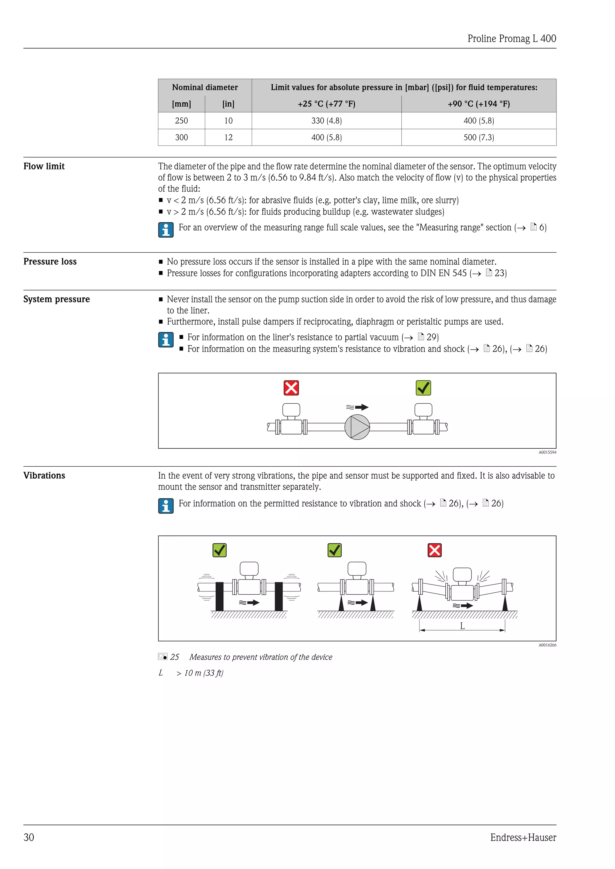 Proline Promag L 400
30 Endress+Hauser
Nominal diameter Limit values for absolute pressure in [mbar] ([psi]) for fluid temperatures:
[mm] [in] +25 °C (+77 °F) +90 °C (+194 °F)
250 10 330 (4.8) 400 (5.8)
300 12 400 (5.8) 500 (7.3)
Flow limit The diameter of the pipe and the flow rate determine the nominal diameter of the sensor. The optimum velocity
of flow is between 2 to 3 m/s (6.56 to 9.84 ft/s). Also match the velocity of flow (v) to the physical properties
of the fluid:
• v < 2 m/s (6.56 ft/s): for abrasive fluids (e.g. potter's clay, lime milk, ore slurry)
• v > 2 m/s (6.56 ft/s): for fluids producing buildup (e.g. wastewater sludges)
For an overview of the measuring range full scale values, see the "Measuring range" section (® ä 6)
Pressure loss • No pressure loss occurs if the sensor is installed in a pipe with the same nominal diameter.
• Pressure losses for configurations incorporating adapters according to DIN EN 545 (® ä 23)
System pressure • Never install the sensor on the pump suction side in order to avoid the risk of low pressure, and thus damage
to the liner.
• Furthermore, install pulse dampers if reciprocating, diaphragm or peristaltic pumps are used.
• For information on the liner's resistance to partial vacuum (® ä 29)
• For information on the measuring system's resistance to vibration and shock (® ä 26), (® ä 26)
A0015594
Vibrations In the event of very strong vibrations, the pipe and sensor must be supported and fixed. It is also advisable to
mount the sensor and transmitter separately.
For information on the permitted resistance to vibration and shock (® ä 26), (® ä 26)
L
A0016266
å 25 Measures to prevent vibration of the device
L > 10 m (33 ft)
 