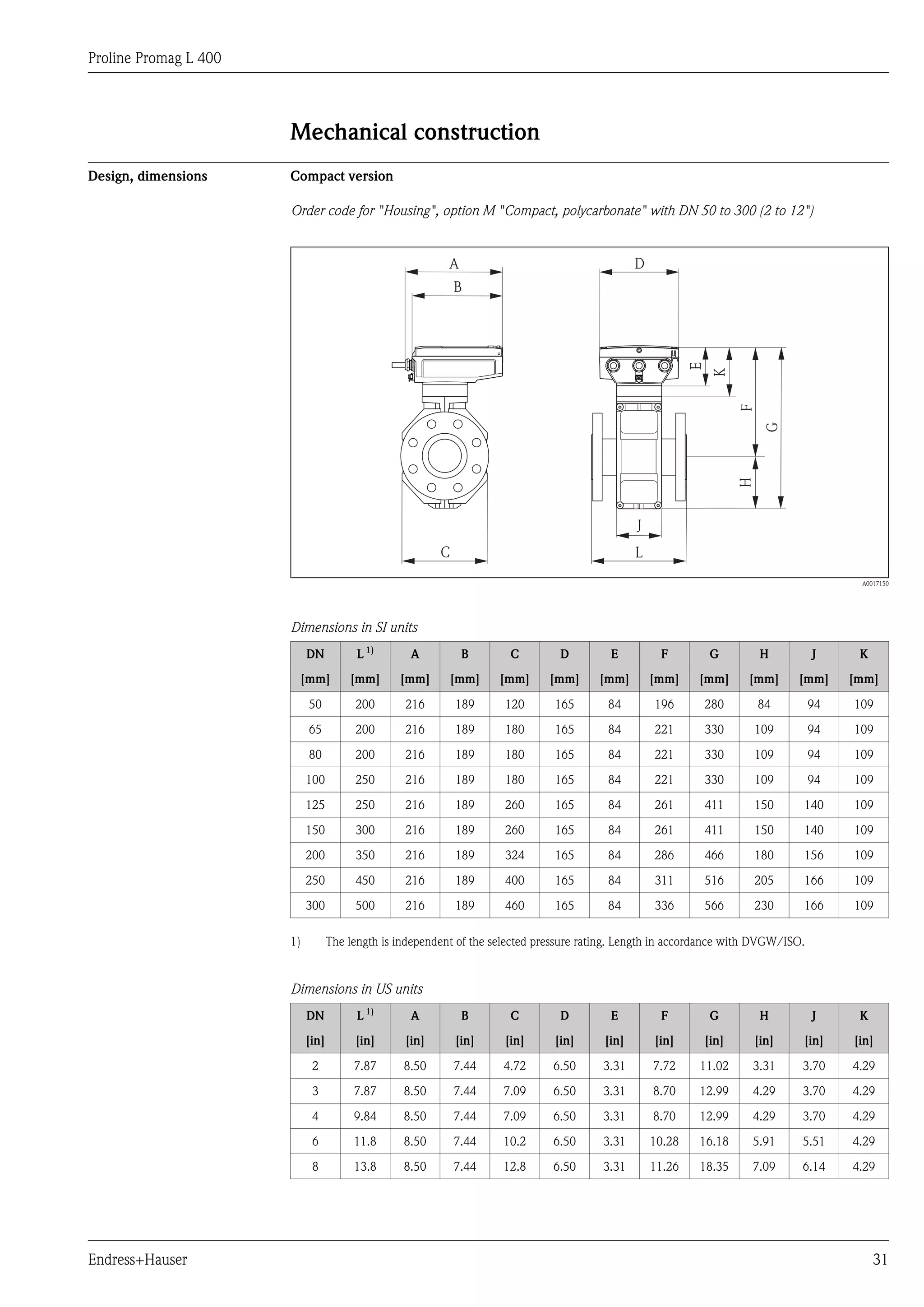 Proline Promag L 400
Endress+Hauser 31
Mechanical construction
Design, dimensions Compact version
Order code for "Housing", option M "Compact, polycarbonate" with DN 50 to 300 (2 to 12")
A
C
B
L
H
J
F
G
E
D
K
A0017150
Dimensions in SI units
DN L 1)
A B C D E F G H J K
[mm] [mm] [mm] [mm] [mm] [mm] [mm] [mm] [mm] [mm] [mm] [mm]
50 200 216 189 120 165 84 196 280 84 94 109
65 200 216 189 180 165 84 221 330 109 94 109
80 200 216 189 180 165 84 221 330 109 94 109
100 250 216 189 180 165 84 221 330 109 94 109
125 250 216 189 260 165 84 261 411 150 140 109
150 300 216 189 260 165 84 261 411 150 140 109
200 350 216 189 324 165 84 286 466 180 156 109
250 450 216 189 400 165 84 311 516 205 166 109
300 500 216 189 460 165 84 336 566 230 166 109
1) The length is independent of the selected pressure rating. Length in accordance with DVGW/ISO.
Dimensions in US units
DN L 1)
A B C D E F G H J K
[in] [in] [in] [in] [in] [in] [in] [in] [in] [in] [in] [in]
2 7.87 8.50 7.44 4.72 6.50 3.31 7.72 11.02 3.31 3.70 4.29
3 7.87 8.50 7.44 7.09 6.50 3.31 8.70 12.99 4.29 3.70 4.29
4 9.84 8.50 7.44 7.09 6.50 3.31 8.70 12.99 4.29 3.70 4.29
6 11.8 8.50 7.44 10.2 6.50 3.31 10.28 16.18 5.91 5.51 4.29
8 13.8 8.50 7.44 12.8 6.50 3.31 11.26 18.35 7.09 6.14 4.29
 