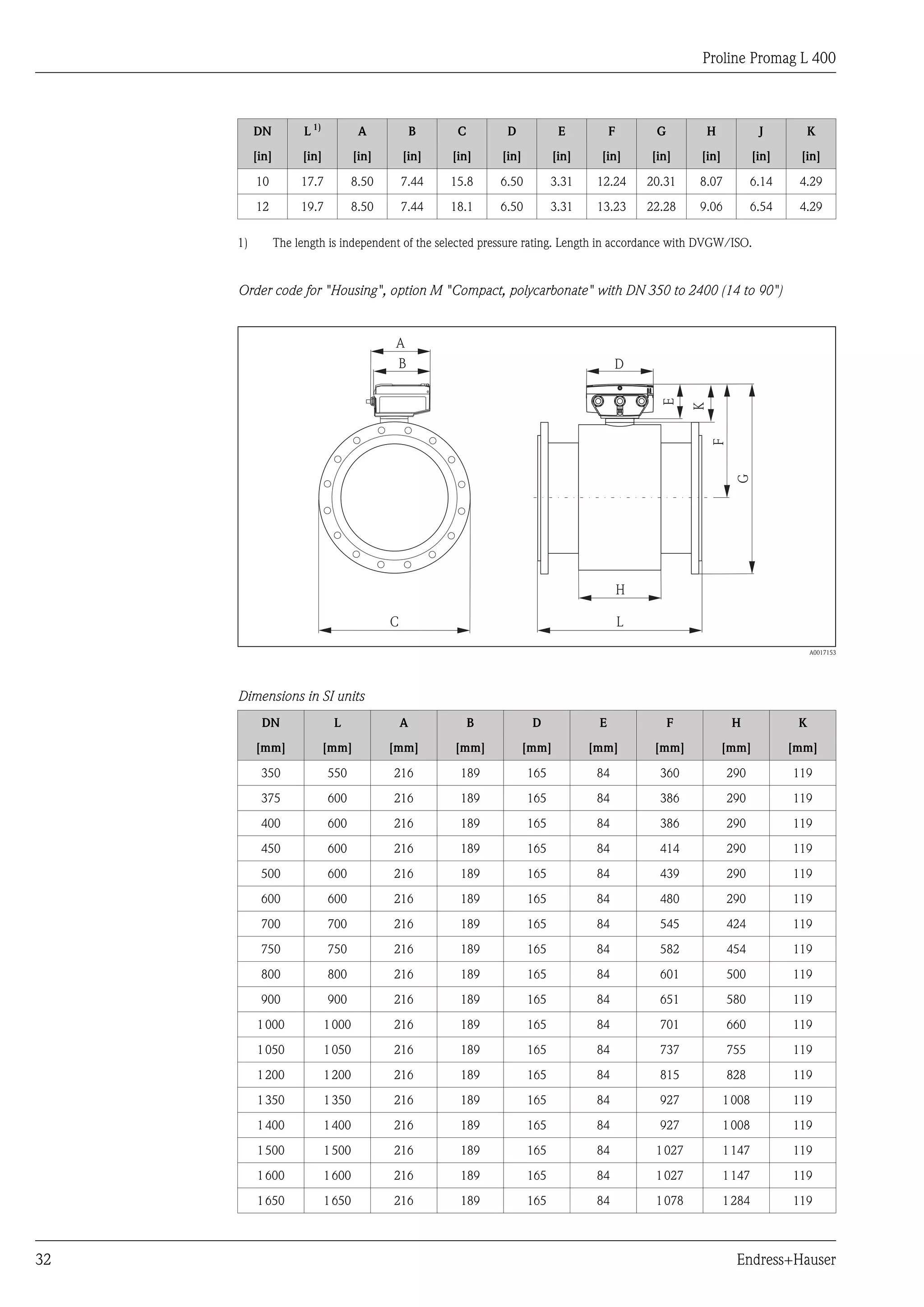 Proline Promag L 400
32 Endress+Hauser
DN L 1)
A B C D E F G H J K
[in] [in] [in] [in] [in] [in] [in] [in] [in] [in] [in] [in]
10 17.7 8.50 7.44 15.8 6.50 3.31 12.24 20.31 8.07 6.14 4.29
12 19.7 8.50 7.44 18.1 6.50 3.31 13.23 22.28 9.06 6.54 4.29
1) The length is independent of the selected pressure rating. Length in accordance with DVGW/ISO.
Order code for "Housing", option M "Compact, polycarbonate" with DN 350 to 2400 (14 to 90")
C
A
B
L
E
F
H
G
D
K
A0017153
Dimensions in SI units
DN L A B D E F H K
[mm] [mm] [mm] [mm] [mm] [mm] [mm] [mm] [mm]
350 550 216 189 165 84 360 290 119
375 600 216 189 165 84 386 290 119
400 600 216 189 165 84 386 290 119
450 600 216 189 165 84 414 290 119
500 600 216 189 165 84 439 290 119
600 600 216 189 165 84 480 290 119
700 700 216 189 165 84 545 424 119
750 750 216 189 165 84 582 454 119
800 800 216 189 165 84 601 500 119
900 900 216 189 165 84 651 580 119
1000 1000 216 189 165 84 701 660 119
1050 1050 216 189 165 84 737 755 119
1200 1200 216 189 165 84 815 828 119
1350 1350 216 189 165 84 927 1008 119
1400 1400 216 189 165 84 927 1008 119
1500 1500 216 189 165 84 1027 1147 119
1600 1600 216 189 165 84 1027 1147 119
1650 1650 216 189 165 84 1078 1284 119
 