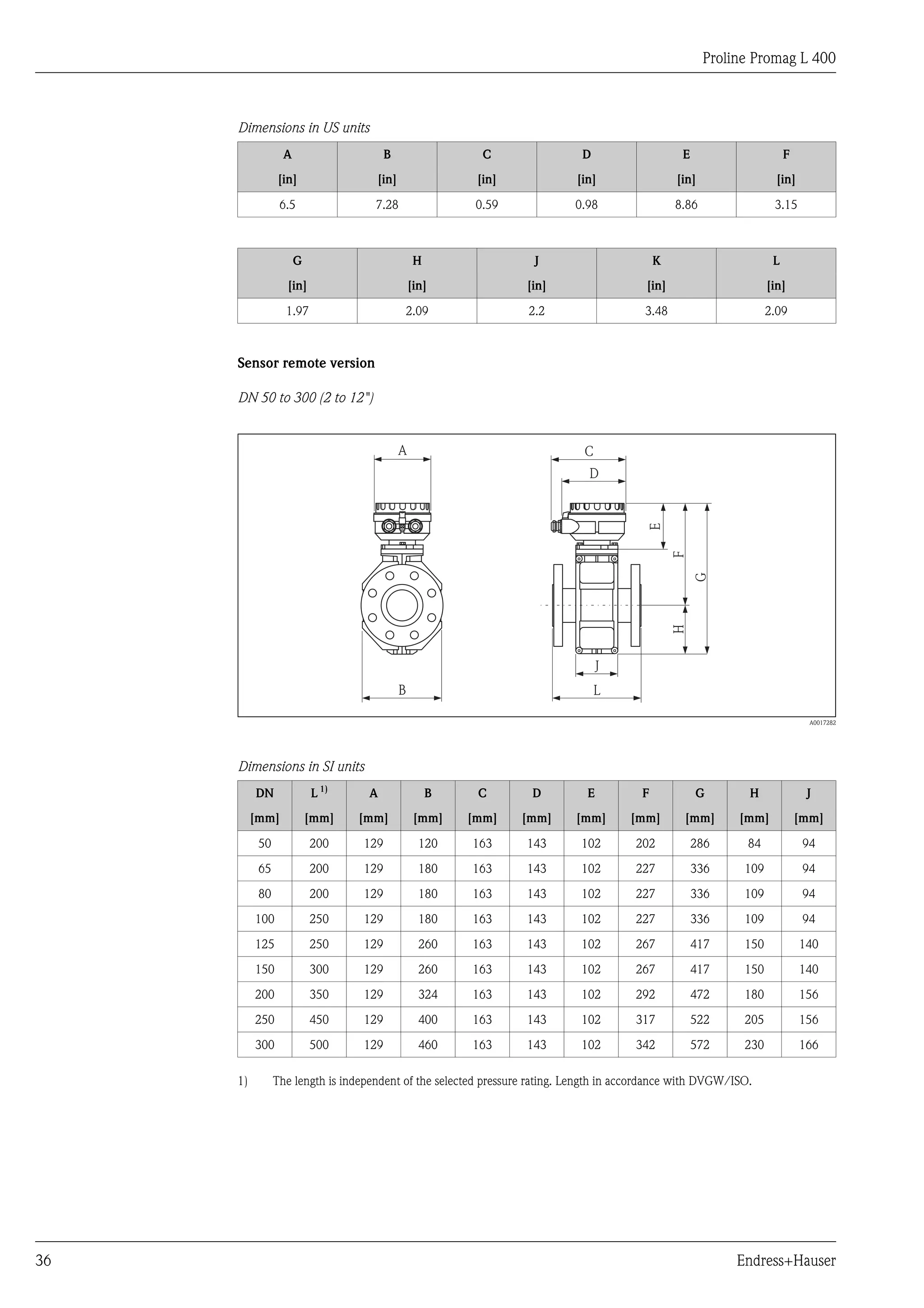 Proline Promag L 400
36 Endress+Hauser
Dimensions in US units
A B C D E F
[in] [in] [in] [in] [in] [in]
6.5 7.28 0.59 0.98 8.86 3.15
G H J K L
[in] [in] [in] [in] [in]
1.97 2.09 2.2 3.48 2.09
Sensor remote version
DN 50 to 300 (2 to 12")
J
L
G
HF
B
C
D
A
E
A0017282
Dimensions in SI units
DN L 1)
A B C D E F G H J
[mm] [mm] [mm] [mm] [mm] [mm] [mm] [mm] [mm] [mm] [mm]
50 200 129 120 163 143 102 202 286 84 94
65 200 129 180 163 143 102 227 336 109 94
80 200 129 180 163 143 102 227 336 109 94
100 250 129 180 163 143 102 227 336 109 94
125 250 129 260 163 143 102 267 417 150 140
150 300 129 260 163 143 102 267 417 150 140
200 350 129 324 163 143 102 292 472 180 156
250 450 129 400 163 143 102 317 522 205 156
300 500 129 460 163 143 102 342 572 230 166
1) The length is independent of the selected pressure rating. Length in accordance with DVGW/ISO.
 