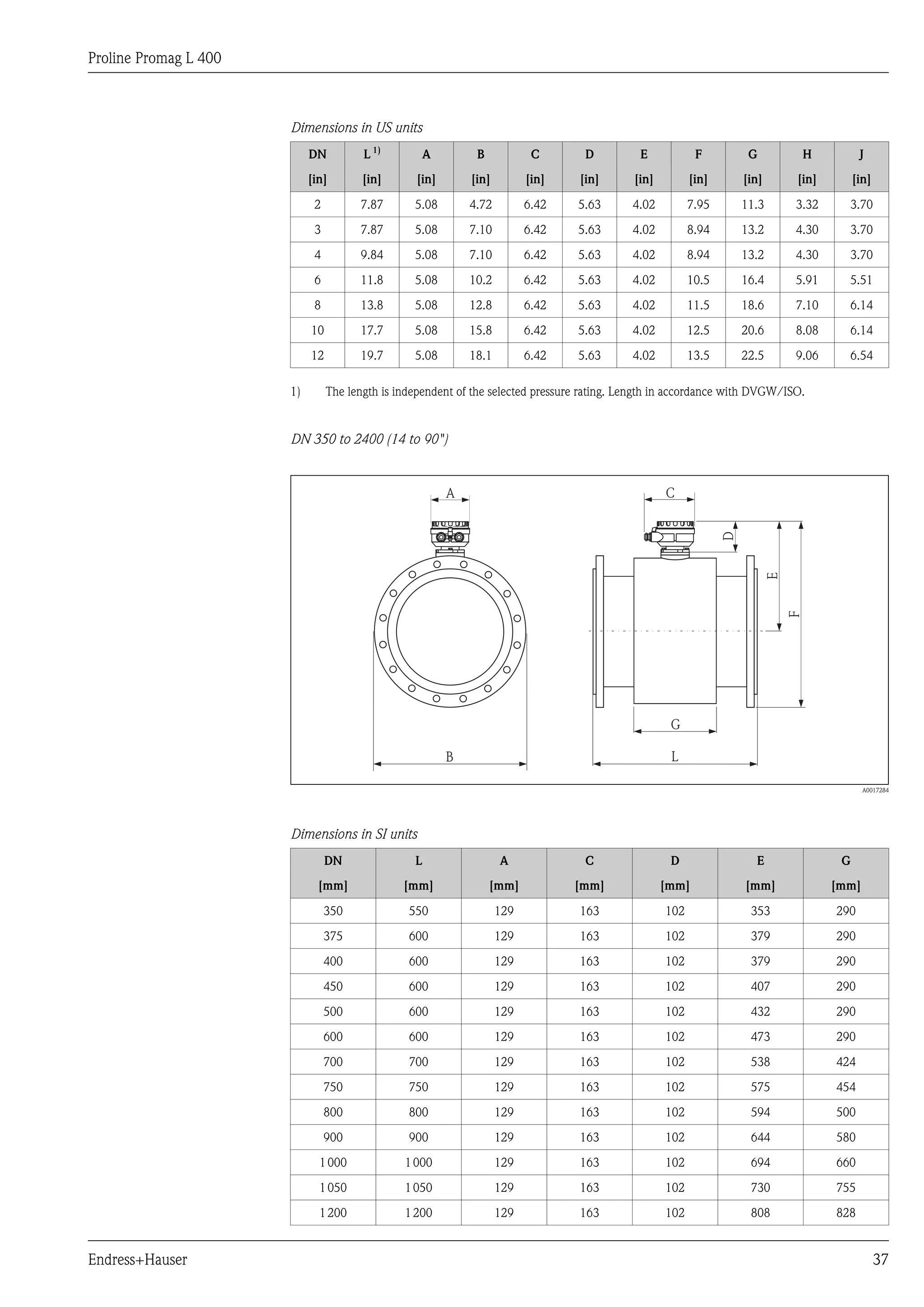 Proline Promag L 400
Endress+Hauser 37
Dimensions in US units
DN L 1)
A B C D E F G H J
[in] [in] [in] [in] [in] [in] [in] [in] [in] [in] [in]
2 7.87 5.08 4.72 6.42 5.63 4.02 7.95 11.3 3.32 3.70
3 7.87 5.08 7.10 6.42 5.63 4.02 8.94 13.2 4.30 3.70
4 9.84 5.08 7.10 6.42 5.63 4.02 8.94 13.2 4.30 3.70
6 11.8 5.08 10.2 6.42 5.63 4.02 10.5 16.4 5.91 5.51
8 13.8 5.08 12.8 6.42 5.63 4.02 11.5 18.6 7.10 6.14
10 17.7 5.08 15.8 6.42 5.63 4.02 12.5 20.6 8.08 6.14
12 19.7 5.08 18.1 6.42 5.63 4.02 13.5 22.5 9.06 6.54
1) The length is independent of the selected pressure rating. Length in accordance with DVGW/ISO.
DN 350 to 2400 (14 to 90")
L
G
F
E
B
A C
D
A0017284
Dimensions in SI units
DN L A C D E G
[mm] [mm] [mm] [mm] [mm] [mm] [mm]
350 550 129 163 102 353 290
375 600 129 163 102 379 290
400 600 129 163 102 379 290
450 600 129 163 102 407 290
500 600 129 163 102 432 290
600 600 129 163 102 473 290
700 700 129 163 102 538 424
750 750 129 163 102 575 454
800 800 129 163 102 594 500
900 900 129 163 102 644 580
1000 1000 129 163 102 694 660
1050 1050 129 163 102 730 755
1200 1200 129 163 102 808 828
 