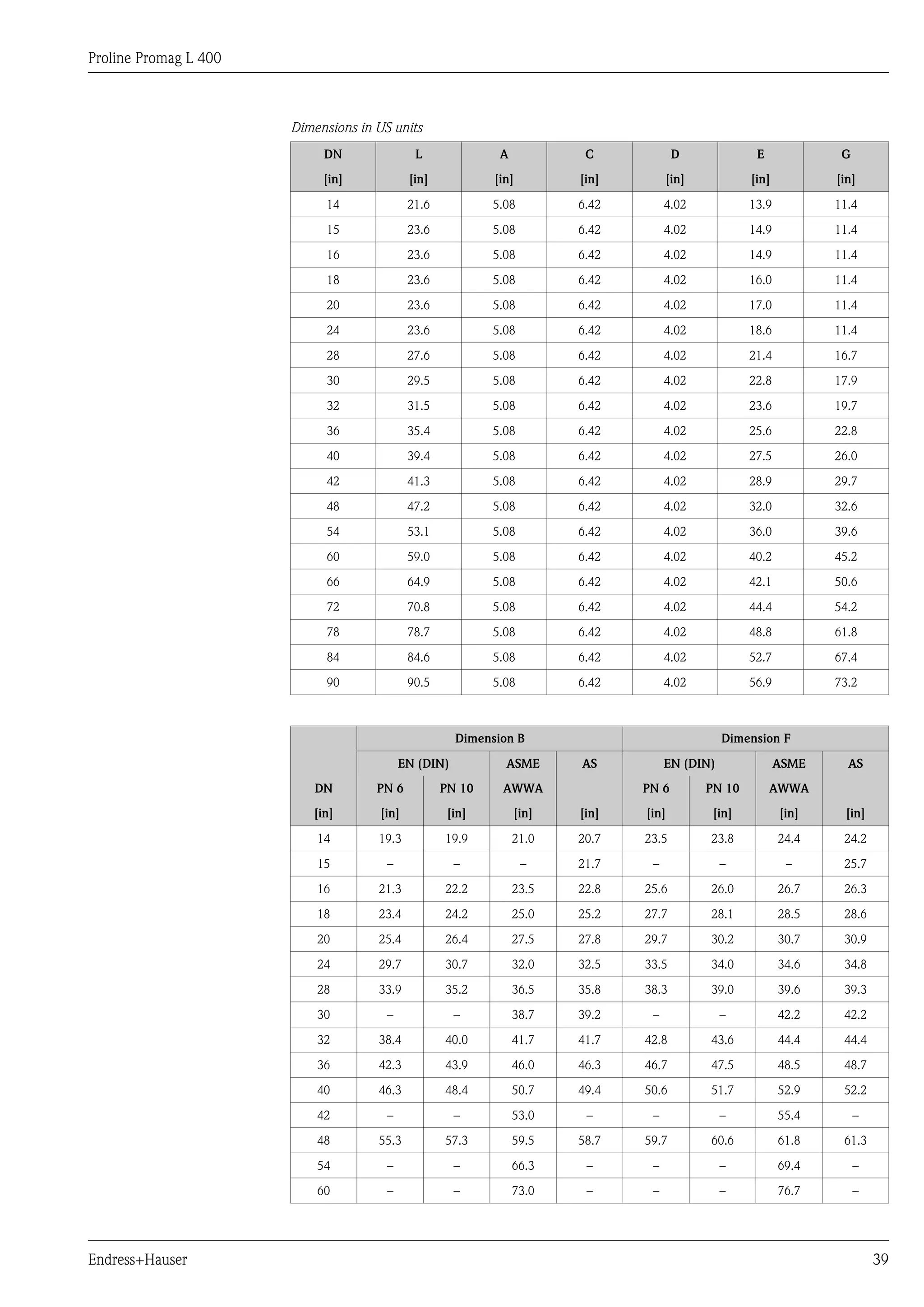 Proline Promag L 400
Endress+Hauser 39
Dimensions in US units
DN L A C D E G
[in] [in] [in] [in] [in] [in] [in]
14 21.6 5.08 6.42 4.02 13.9 11.4
15 23.6 5.08 6.42 4.02 14.9 11.4
16 23.6 5.08 6.42 4.02 14.9 11.4
18 23.6 5.08 6.42 4.02 16.0 11.4
20 23.6 5.08 6.42 4.02 17.0 11.4
24 23.6 5.08 6.42 4.02 18.6 11.4
28 27.6 5.08 6.42 4.02 21.4 16.7
30 29.5 5.08 6.42 4.02 22.8 17.9
32 31.5 5.08 6.42 4.02 23.6 19.7
36 35.4 5.08 6.42 4.02 25.6 22.8
40 39.4 5.08 6.42 4.02 27.5 26.0
42 41.3 5.08 6.42 4.02 28.9 29.7
48 47.2 5.08 6.42 4.02 32.0 32.6
54 53.1 5.08 6.42 4.02 36.0 39.6
60 59.0 5.08 6.42 4.02 40.2 45.2
66 64.9 5.08 6.42 4.02 42.1 50.6
72 70.8 5.08 6.42 4.02 44.4 54.2
78 78.7 5.08 6.42 4.02 48.8 61.8
84 84.6 5.08 6.42 4.02 52.7 67.4
90 90.5 5.08 6.42 4.02 56.9 73.2
Dimension B Dimension F
EN (DIN) ASME AS EN (DIN) ASME AS
DN PN 6 PN 10 AWWA PN 6 PN 10 AWWA
[in] [in] [in] [in] [in] [in] [in] [in] [in]
14 19.3 19.9 21.0 20.7 23.5 23.8 24.4 24.2
15 – – – 21.7 – – – 25.7
16 21.3 22.2 23.5 22.8 25.6 26.0 26.7 26.3
18 23.4 24.2 25.0 25.2 27.7 28.1 28.5 28.6
20 25.4 26.4 27.5 27.8 29.7 30.2 30.7 30.9
24 29.7 30.7 32.0 32.5 33.5 34.0 34.6 34.8
28 33.9 35.2 36.5 35.8 38.3 39.0 39.6 39.3
30 – – 38.7 39.2 – – 42.2 42.2
32 38.4 40.0 41.7 41.7 42.8 43.6 44.4 44.4
36 42.3 43.9 46.0 46.3 46.7 47.5 48.5 48.7
40 46.3 48.4 50.7 49.4 50.6 51.7 52.9 52.2
42 – – 53.0 – – – 55.4 –
48 55.3 57.3 59.5 58.7 59.7 60.6 61.8 61.3
54 – – 66.3 – – – 69.4 –
60 – – 73.0 – – – 76.7 –
 