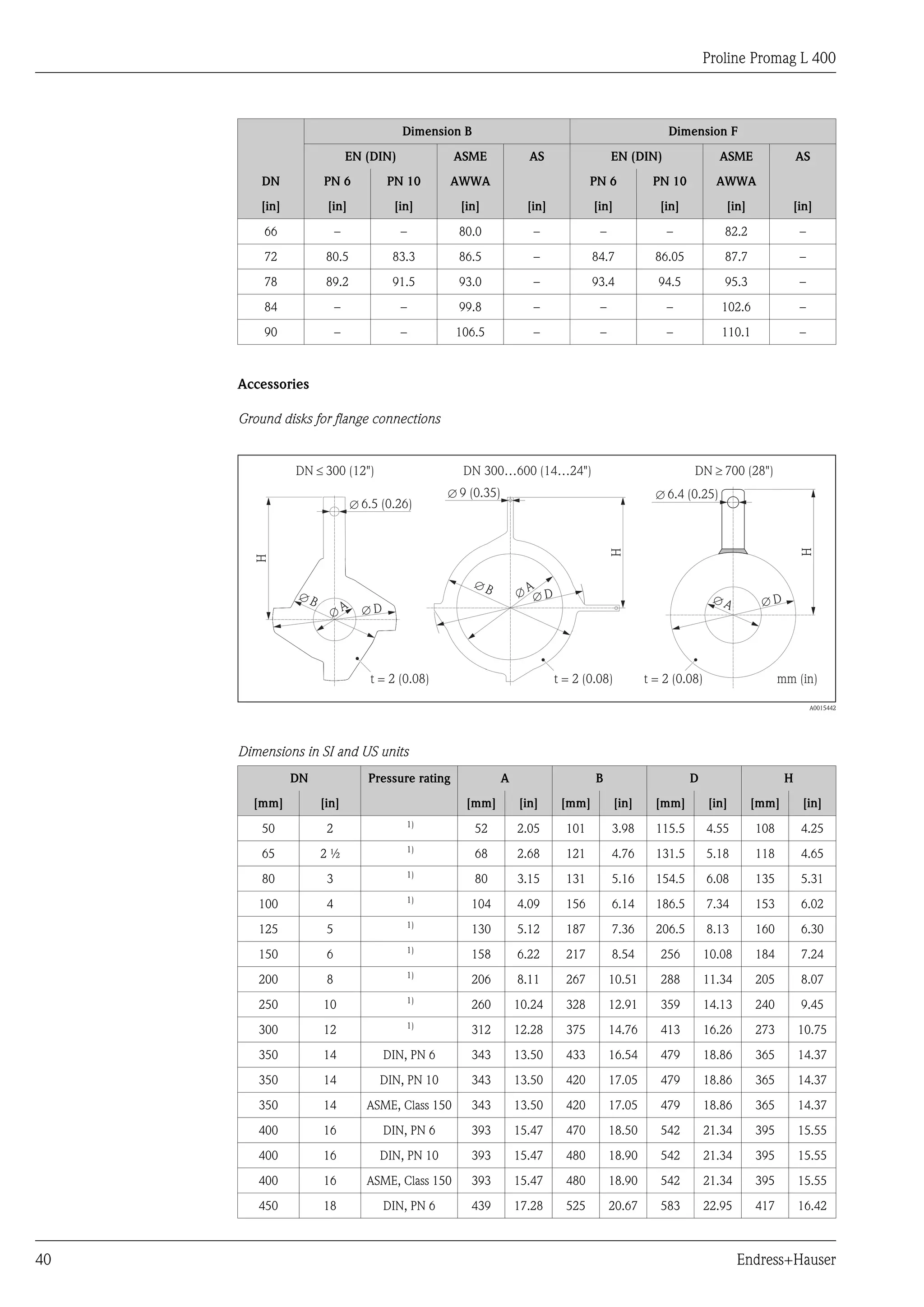 Proline Promag L 400
40 Endress+Hauser
Dimension B Dimension F
EN (DIN) ASME AS EN (DIN) ASME AS
DN PN 6 PN 10 AWWA PN 6 PN 10 AWWA
[in] [in] [in] [in] [in] [in] [in] [in] [in]
66 – – 80.0 – – – 82.2 –
72 80.5 83.3 86.5 – 84.7 86.05 87.7 –
78 89.2 91.5 93.0 – 93.4 94.5 95.3 –
84 – – 99.8 – – – 102.6 –
90 – – 106.5 – – – 110.1 –
Accessories
Ground disks for flange connections
H
H
H
DN £ 300 (12")
mm (in)
DN 300…600 (14…24")
t = 2 (0.08)t = 2 (0.08) t = 2 (0.08)
9 (0.35)Æ
³DN 700 (28")
6.5 (0.26)Æ
BÆ
A
Æ DÆ
A
Æ
BÆ
DÆ DÆAÆ
6.4 (0.25)Æ
A0015442
Dimensions in SI and US units
DN Pressure rating A B D H
[mm] [in] [mm] [in] [mm] [in] [mm] [in] [mm] [in]
50 2 1)
52 2.05 101 3.98 115.5 4.55 108 4.25
65 2 ½ 1)
68 2.68 121 4.76 131.5 5.18 118 4.65
80 3 1)
80 3.15 131 5.16 154.5 6.08 135 5.31
100 4 1)
104 4.09 156 6.14 186.5 7.34 153 6.02
125 5 1)
130 5.12 187 7.36 206.5 8.13 160 6.30
150 6 1)
158 6.22 217 8.54 256 10.08 184 7.24
200 8 1)
206 8.11 267 10.51 288 11.34 205 8.07
250 10 1)
260 10.24 328 12.91 359 14.13 240 9.45
300 12 1)
312 12.28 375 14.76 413 16.26 273 10.75
350 14 DIN, PN 6 343 13.50 433 16.54 479 18.86 365 14.37
350 14 DIN, PN 10 343 13.50 420 17.05 479 18.86 365 14.37
350 14 ASME, Class 150 343 13.50 420 17.05 479 18.86 365 14.37
400 16 DIN, PN 6 393 15.47 470 18.50 542 21.34 395 15.55
400 16 DIN, PN 10 393 15.47 480 18.90 542 21.34 395 15.55
400 16 ASME, Class 150 393 15.47 480 18.90 542 21.34 395 15.55
450 18 DIN, PN 6 439 17.28 525 20.67 583 22.95 417 16.42
 