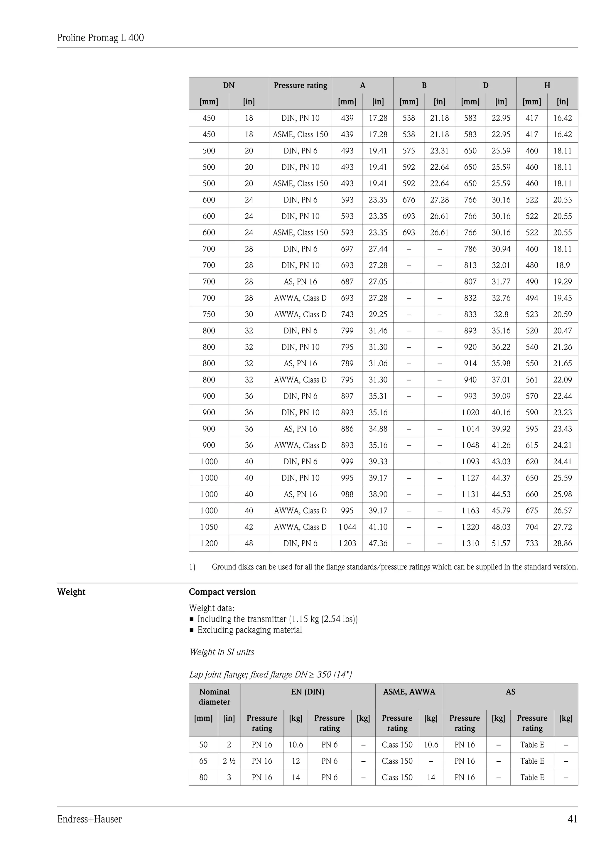 Proline Promag L 400
Endress+Hauser 41
DN Pressure rating A B D H
[mm] [in] [mm] [in] [mm] [in] [mm] [in] [mm] [in]
450 18 DIN, PN 10 439 17.28 538 21.18 583 22.95 417 16.42
450 18 ASME, Class 150 439 17.28 538 21.18 583 22.95 417 16.42
500 20 DIN, PN 6 493 19.41 575 23.31 650 25.59 460 18.11
500 20 DIN, PN 10 493 19.41 592 22.64 650 25.59 460 18.11
500 20 ASME, Class 150 493 19.41 592 22.64 650 25.59 460 18.11
600 24 DIN, PN 6 593 23.35 676 27.28 766 30.16 522 20.55
600 24 DIN, PN 10 593 23.35 693 26.61 766 30.16 522 20.55
600 24 ASME, Class 150 593 23.35 693 26.61 766 30.16 522 20.55
700 28 DIN, PN 6 697 27.44 – – 786 30.94 460 18.11
700 28 DIN, PN 10 693 27.28 – – 813 32.01 480 18.9
700 28 AS, PN 16 687 27.05 – – 807 31.77 490 19.29
700 28 AWWA, Class D 693 27.28 – – 832 32.76 494 19.45
750 30 AWWA, Class D 743 29.25 – – 833 32.8 523 20.59
800 32 DIN, PN 6 799 31.46 – – 893 35.16 520 20.47
800 32 DIN, PN 10 795 31.30 – – 920 36.22 540 21.26
800 32 AS, PN 16 789 31.06 – – 914 35.98 550 21.65
800 32 AWWA, Class D 795 31.30 – – 940 37.01 561 22.09
900 36 DIN, PN 6 897 35.31 – – 993 39.09 570 22.44
900 36 DIN, PN 10 893 35.16 – – 1020 40.16 590 23.23
900 36 AS, PN 16 886 34.88 – – 1014 39.92 595 23.43
900 36 AWWA, Class D 893 35.16 – – 1048 41.26 615 24.21
1000 40 DIN, PN 6 999 39.33 – – 1093 43.03 620 24.41
1000 40 DIN, PN 10 995 39.17 – – 1127 44.37 650 25.59
1000 40 AS, PN 16 988 38.90 – – 1131 44.53 660 25.98
1000 40 AWWA, Class D 995 39.17 – – 1163 45.79 675 26.57
1050 42 AWWA, Class D 1044 41.10 – – 1220 48.03 704 27.72
1200 48 DIN, PN 6 1203 47.36 – – 1310 51.57 733 28.86
1) Ground disks can be used for all the flange standards/pressure ratings which can be supplied in the standard version.
Weight Compact version
Weight data:
• Including the transmitter (1.15 kg (2.54 lbs))
• Excluding packaging material
Weight in SI units
Lap joint flange; fixed flange DN ³ 350 (14")
Nominal
diameter
EN (DIN) ASME, AWWA AS
[mm] [in] Pressure
rating
[kg] Pressure
rating
[kg] Pressure
rating
[kg] Pressure
rating
[kg] Pressure
rating
[kg]
50 2 PN 16 10.6 PN 6 – Class 150 10.6 PN 16 – Table E –
65 2 ½ PN 16 12 PN 6 – Class 150 – PN 16 – Table E –
80 3 PN 16 14 PN 6 – Class 150 14 PN 16 – Table E –
 