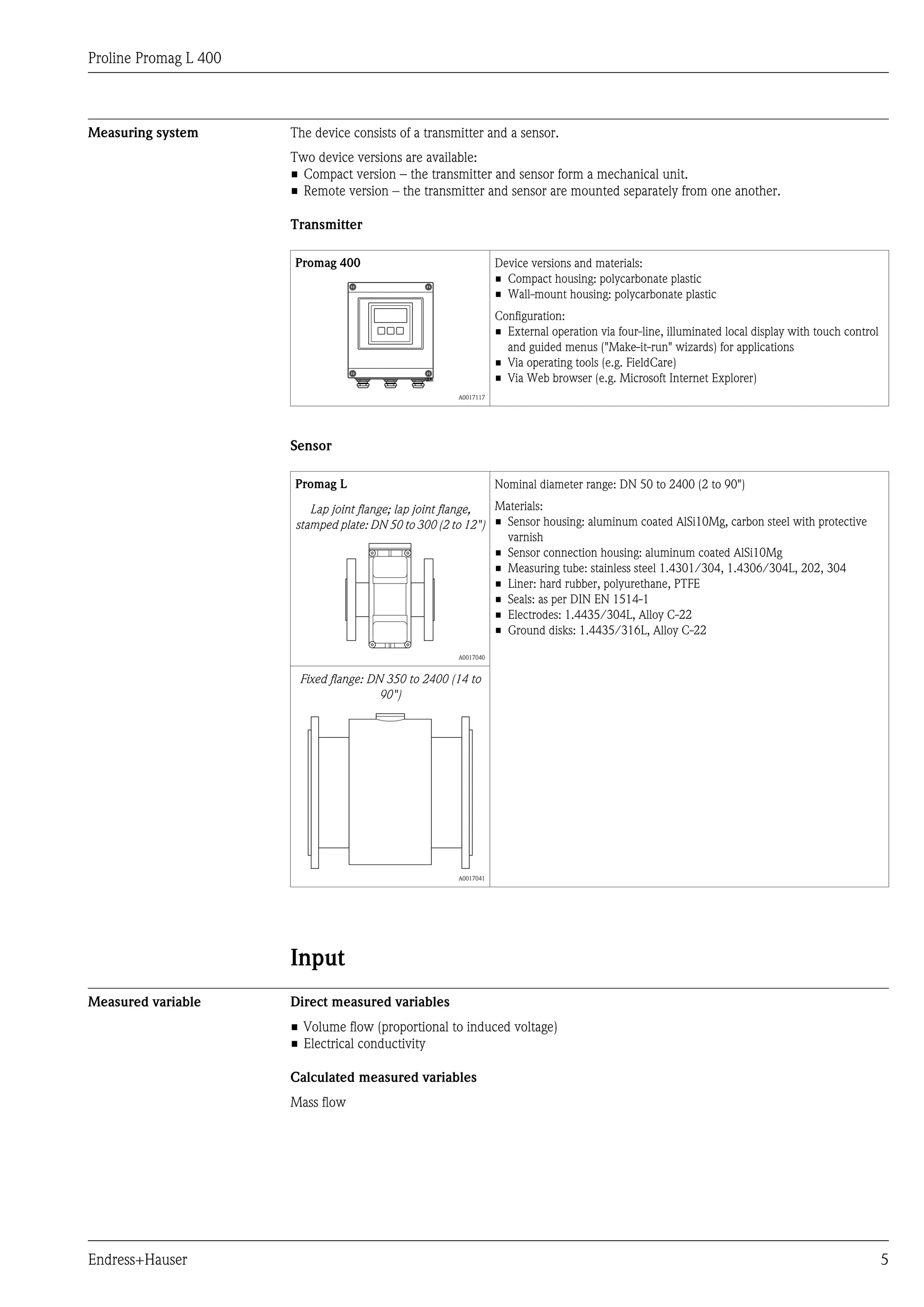 Proline Promag L 400
Endress+Hauser 5
Measuring system The device consists of a transmitter and a sensor.
Two device versions are available:
• Compact version – the transmitter and sensor form a mechanical unit.
• Remote version – the transmitter and sensor are mounted separately from one another.
Transmitter
Promag 400 Device versions and materials:
• Compact housing: polycarbonate plastic
• Wall-mount housing: polycarbonate plastic
Configuration:
• External operation via four-line, illuminated local display with touch control
and guided menus ("Make-it-run" wizards) for applications
• Via operating tools (e.g. FieldCare)
• Via Web browser (e.g. Microsoft Internet Explorer)
A0017117
Sensor
Promag L Nominal diameter range: DN 50 to 2400 (2 to 90")
Materials:
• Sensor housing: aluminum coated AlSi10Mg, carbon steel with protective
varnish
• Sensor connection housing: aluminum coated AlSi10Mg
• Measuring tube: stainless steel 1.4301/304, 1.4306/304L, 202, 304
• Liner: hard rubber, polyurethane, PTFE
• Seals: as per DIN EN 1514-1
• Electrodes: 1.4435/304L, Alloy C-22
• Ground disks: 1.4435/316L, Alloy C-22
Lap joint flange; lap joint flange,
stamped plate: DN 50 to 300 (2 to 12")
A0017040
Fixed flange: DN 350 to 2400 (14 to
90")
A0017041
Input
Measured variable Direct measured variables
• Volume flow (proportional to induced voltage)
• Electrical conductivity
Calculated measured variables
Mass flow
 