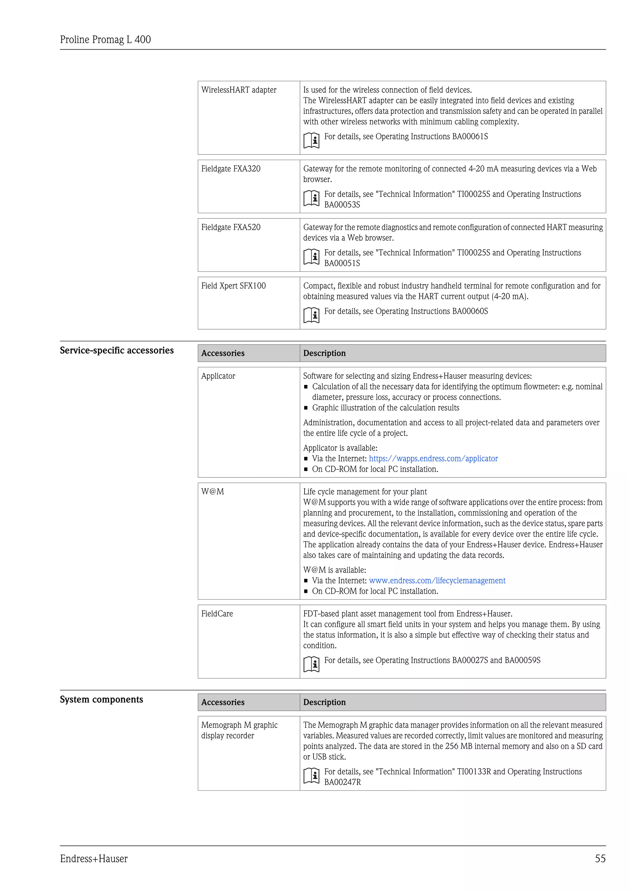 Proline Promag L 400
Endress+Hauser 55
WirelessHART adapter Is used for the wireless connection of field devices.
The WirelessHART adapter can be easily integrated into field devices and existing
infrastructures, offers data protection and transmission safety and can be operated in parallel
with other wireless networks with minimum cabling complexity.
For details, see Operating Instructions BA00061S
Fieldgate FXA320 Gateway for the remote monitoring of connected 4-20 mA measuring devices via a Web
browser.
For details, see "Technical Information" TI00025S and Operating Instructions
BA00053S
Fieldgate FXA520 Gateway for the remote diagnostics and remote configuration of connected HART measuring
devices via a Web browser.
For details, see "Technical Information" TI00025S and Operating Instructions
BA00051S
Field Xpert SFX100 Compact, flexible and robust industry handheld terminal for remote configuration and for
obtaining measured values via the HART current output (4-20 mA).
For details, see Operating Instructions BA00060S
Service-specific accessories Accessories Description
Applicator Software for selecting and sizing Endress+Hauser measuring devices:
• Calculation of all the necessary data for identifying the optimum flowmeter: e.g. nominal
diameter, pressure loss, accuracy or process connections.
• Graphic illustration of the calculation results
Administration, documentation and access to all project-related data and parameters over
the entire life cycle of a project.
Applicator is available:
• Via the Internet: https://wapps.endress.com/applicator
• On CD-ROM for local PC installation.
W@M Life cycle management for your plant
W@M supports you with a wide range of software applications over the entire process: from
planning and procurement, to the installation, commissioning and operation of the
measuring devices. All the relevant device information, such as the device status, spare parts
and device-specific documentation, is available for every device over the entire life cycle.
The application already contains the data of your Endress+Hauser device. Endress+Hauser
also takes care of maintaining and updating the data records.
W@M is available:
• Via the Internet: www.endress.com/lifecyclemanagement
• On CD-ROM for local PC installation.
FieldCare FDT-based plant asset management tool from Endress+Hauser.
It can configure all smart field units in your system and helps you manage them. By using
the status information, it is also a simple but effective way of checking their status and
condition.
For details, see Operating Instructions BA00027S and BA00059S
System components Accessories Description
Memograph M graphic
display recorder
The Memograph M graphic data manager provides information on all the relevant measured
variables. Measured values are recorded correctly, limit values are monitored and measuring
points analyzed. The data are stored in the 256 MB internal memory and also on a SD card
or USB stick.
For details, see "Technical Information" TI00133R and Operating Instructions
BA00247R
 