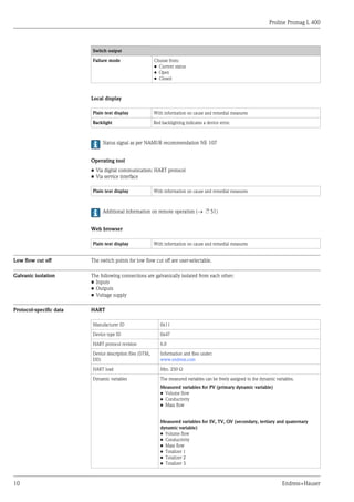 Proline Promag L 400
10 Endress+Hauser
Switch output
Failure mode Choose from:
• Current status
• Open
• Closed
Local display
Plain text display With information on cause and remedial measures
Backlight Red backlighting indicates a device error.
Status signal as per NAMUR recommendation NE 107
Operating tool
• Via digital communication: HART protocol
• Via service interface
Plain text display With information on cause and remedial measures
Additional information on remote operation (® ä 51)
Web browser
Plain text display With information on cause and remedial measures
Low flow cut off The switch points for low flow cut off are user-selectable.
Galvanic isolation The following connections are galvanically isolated from each other:
• Inputs
• Outputs
• Voltage supply
Protocol-specific data HART
Manufacturer ID 0x11
Device type ID 0x47
HART protocol revision 6.0
Device description files (DTM,
DD)
Information and files under:
www.endress.com
HART load Min. 250 Ω
Dynamic variables The measured variables can be freely assigned to the dynamic variables.
Measured variables for PV (primary dynamic variable)
• Volume flow
• Conductivity
• Mass flow
Measured variables for SV, TV, QV (secondary, tertiary and quaternary
dynamic variable)
• Volume flow
• Conductivity
• Mass flow
• Totalizer 1
• Totalizer 2
• Totalizer 3
 