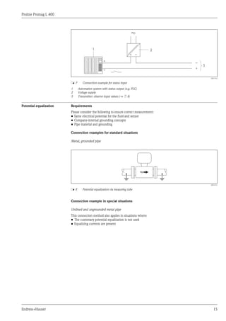 Proline Promag L 400
Endress+Hauser 15
1
+ _
+
_
2
+
_
3
A0017163
å 7 Connection example for status input
1 Automation system with status output (e.g. PLC)
2 Voltage supply
3 Transmitter: observe input values (® ä 8)
Potential equalization Requirements
Please consider the following to ensure correct measurement:
• Same electrical potential for the fluid and sensor
• Company-internal grounding concepts
• Pipe material and grounding
Connection examples for standard situations
Metal, grounded pipe
A0016315
å 8 Potential equalization via measuring tube
Connection example in special situations
Unlined and ungrounded metal pipe
This connection method also applies in situations where:
• The customary potential equalization is not used
• Equalizing currents are present
 