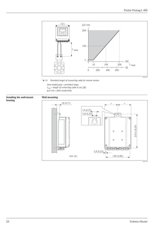 Proline Promag L 400
24 Endress+Hauser
200
100
5
10 100 200
L max
[m][m]
[µS/cm]
L max
[ft]
200 6000 400
A0016539
å 16 Permitted length of connecting cable for remote version
Area shaded gray = permitted range
Lmax = length of connecting cable in [m] ([ft])
[mS/cm] = fluid conductivity
Installing the wall-mount
housing
Wall mounting
149 (5.85)
210.5(8.29)
=
5.8 (0.23)
mm (in)
18 (0.71) =
14 (0.55)
5.8 (0.23)
A0017138
 