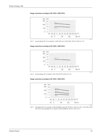 Proline Promag L 400
Endress+Hauser 27
Flange connection according to EN 1092-1 (DIN 2501)
PN16
0
5
10
15
20
[bar][psi]
-60 -40 -20 0 20 40 60 80 100 120 140 [°C]
[°F]0-40 100 200 300
200
100
300
0
PN10
A0011571
å 17 Lap joint flange PN 10/16, materials 1.4306/304L and 1.4307/304L, DN 50 to 300 (2 to 12")
Flange connection according to EN 1092-1 (DIN 2501)
PN10
0
5
10
15
20
[bar][psi]
-60 -40 -20 0 20 40 60 80 100 120 140 [°C]
[°F]0-40 100 200 300
200
100
300
0
A0011573
å 18 Lap joint flange PN 10, material 1.4301/304, DN 50 to 300 (2 to 12")
Flange connection according to EN 1092-1 (DIN 2501)
PN16
0
5
10
15
20
[bar][psi]
-40 -20 0 20 40 60 80 100 120 140 [°C]
0-40 100 200 300
200
100
300
0
[°F]
PN10
PN6
A0011568
å 19 Fixed flange PN 6/10, materials 1.0038 (S235JRG2) and A105, DN 350 to 1000 (14 to 40") / DN 1200 to 2400
(48 to 90"); lap joint flange PN 16, material 1.0038 (S235JRG2), DN 50 to 150 (2 to 6")
 