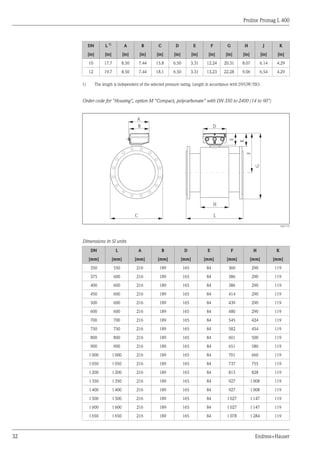 Proline Promag L 400
32 Endress+Hauser
DN L 1)
A B C D E F G H J K
[in] [in] [in] [in] [in] [in] [in] [in] [in] [in] [in] [in]
10 17.7 8.50 7.44 15.8 6.50 3.31 12.24 20.31 8.07 6.14 4.29
12 19.7 8.50 7.44 18.1 6.50 3.31 13.23 22.28 9.06 6.54 4.29
1) The length is independent of the selected pressure rating. Length in accordance with DVGW/ISO.
Order code for "Housing", option M "Compact, polycarbonate" with DN 350 to 2400 (14 to 90")
C
A
B
L
E
F
H
G
D
K
A0017153
Dimensions in SI units
DN L A B D E F H K
[mm] [mm] [mm] [mm] [mm] [mm] [mm] [mm] [mm]
350 550 216 189 165 84 360 290 119
375 600 216 189 165 84 386 290 119
400 600 216 189 165 84 386 290 119
450 600 216 189 165 84 414 290 119
500 600 216 189 165 84 439 290 119
600 600 216 189 165 84 480 290 119
700 700 216 189 165 84 545 424 119
750 750 216 189 165 84 582 454 119
800 800 216 189 165 84 601 500 119
900 900 216 189 165 84 651 580 119
1000 1000 216 189 165 84 701 660 119
1050 1050 216 189 165 84 737 755 119
1200 1200 216 189 165 84 815 828 119
1350 1350 216 189 165 84 927 1008 119
1400 1400 216 189 165 84 927 1008 119
1500 1500 216 189 165 84 1027 1147 119
1600 1600 216 189 165 84 1027 1147 119
1650 1650 216 189 165 84 1078 1284 119
 