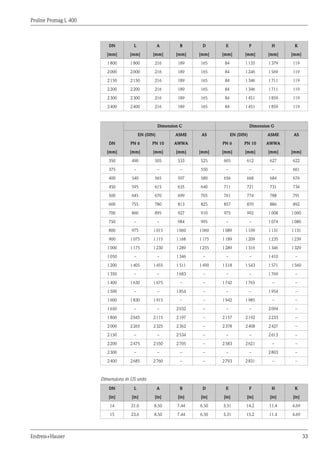 Proline Promag L 400
Endress+Hauser 33
DN L A B D E F H K
[mm] [mm] [mm] [mm] [mm] [mm] [mm] [mm] [mm]
1800 1800 216 189 165 84 1135 1379 119
2000 2000 216 189 165 84 1246 1569 119
2150 2150 216 189 165 84 1346 1711 119
2200 2200 216 189 165 84 1346 1711 119
2300 2300 216 189 165 84 1451 1859 119
2400 2400 216 189 165 84 1451 1859 119
Dimension C Dimension G
EN (DIN) ASME AS EN (DIN) ASME AS
DN PN 6 PN 10 AWWA PN 6 PN 10 AWWA
[mm] [mm] [mm] [mm] [mm] [mm] [mm] [mm] [mm]
350 490 505 533 525 605 612 627 622
375 – – – 550 – – – 661
400 540 565 597 580 656 668 684 676
450 595 615 635 640 711 721 731 734
500 645 670 699 705 761 774 788 791
600 755 780 813 825 857 870 886 892
700 860 895 927 910 975 992 1008 1000
750 – – 984 995 – – 1074 1080
800 975 1015 1060 1060 1089 1109 1131 1131
900 1075 1115 1168 1175 1189 1209 1235 1239
1000 1175 1230 1289 1255 1289 1316 1346 1329
1050 – – 1346 – – – 1410 –
1200 1405 1455 1511 1490 1518 1543 1571 1560
1350 – – 1683 – – – 1769 –
1400 1630 1675 – – 1742 1765 – –
1500 – – 1854 – – – 1954 –
1600 1830 1915 – – 1942 1985 – –
1650 – – 2032 – – – 2094 –
1800 2045 2115 2197 – 2157 2192 2233 –
2000 2265 2325 2362 – 2378 2408 2427 –
2150 – – 2534 – – – 2613 –
2200 2475 2550 2705 – 2583 2621 – –
2300 – – – – – – 2803 –
2400 2685 2760 – – 2793 2831 – –
Dimensions in US units
DN L A B D E F H K
[in] [in] [in] [in] [in] [in] [in] [in] [in]
14 21.6 8.50 7.44 6.50 3.31 14.2 11.4 4.69
15 23.6 8.50 7.44 6.50 3.31 15.2 11.4 4.69
 