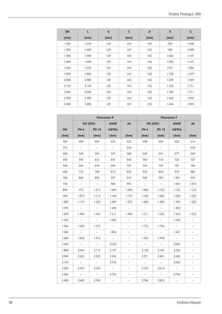 Proline Promag L 400
38 Endress+Hauser
DN L A C D E G
[mm] [mm] [mm] [mm] [mm] [mm] [mm]
1350 1350 129 163 102 920 1008
1400 1400 129 163 102 920 1008
1500 1500 129 163 102 1020 1147
1600 1600 129 163 102 1020 1147
1650 1650 129 163 102 1071 1284
1800 1800 129 163 102 1128 1379
2000 2000 129 163 102 1239 1569
2150 2150 129 163 102 1339 1711
2200 2200 129 163 102 1339 1711
2300 2300 129 163 102 1444 1859
2400 2400 129 163 102 1444 1859
Dimension B Dimension F
EN (DIN) ASME AS EN (DIN) ASME AS
DN PN 6 PN 10 AWWA PN 6 PN 10 AWWA
[mm] [mm] [mm] [mm] [mm] [mm] [mm] [mm] [mm]
350 490 505 533 525 598 605 620 615
375 – – – 550 – – – 654
400 540 565 597 580 649 661 677 669
450 595 615 635 640 704 714 724 727
500 645 670 699 705 754 767 781 784
600 755 780 813 825 850 863 879 885
700 860 895 927 910 968 985 1001 993
750 – – 984 995 – – 1067 1073
800 975 1015 1060 1060 1082 1102 1124 1124
900 1075 1115 1168 1175 1182 1202 1228 1232
1000 1175 1230 1289 1255 1282 1309 1339 1322
1050 – – 1346 – – – 1403 –
1200 1405 1455 1511 1490 1511 1536 1564 1553
1350 – – 1683 – – – 1762 –
1400 1630 1675 – – 1735 1758 – –
1500 – – 1854 – – – 1947 –
1600 1830 1915 – – 1935 1978 – –
1650 – – 2032 – – – 2087 –
1800 2045 2115 2197 – 2150 2185 2226 –
2000 2265 2325 2362 – 2371 2401 2420 –
2150 – – 2534 – – – 2606 –
2200 2475 2550 – – 2576 2614 – –
2300 – – 2705 – – – 2796 –
2400 2685 2760 – – 2786 2824 – –
 