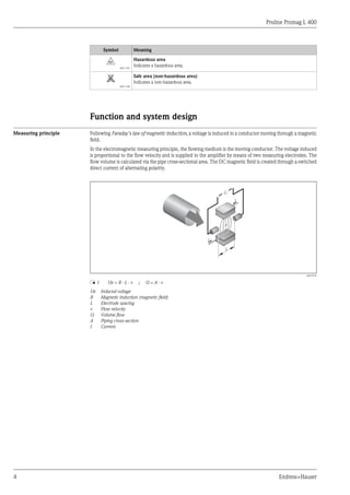 Proline Promag L 400
4 Endress+Hauser
Symbol Meaning
-
A0011187
Hazardous area
Indicates a hazardous area.
.
A0011188
Safe area (non-hazardous area)
Indicates a non-hazardous area.
Function and system design
Measuring principle Following Faraday's law of magnetic induction, a voltage is induced in a conductor moving through a magnetic
field.
In the electromagnetic measuring principle, the flowing medium is the moving conductor. The voltage induced
is proportional to the flow velocity and is supplied to the amplifier by means of two measuring electrodes. The
flow volume is calculated via the pipe cross-sectional area. The DC magnetic field is created through a switched
direct current of alternating polarity.
I
L
B
I
Ue
A0017035
å 1 Ue = B · L · v ; Q = A · v
Ue Induced voltage
B Magnetic induction (magnetic field)
L Electrode spacing
v Flow velocity
Q Volume flow
A Piping cross-section
I Current
 