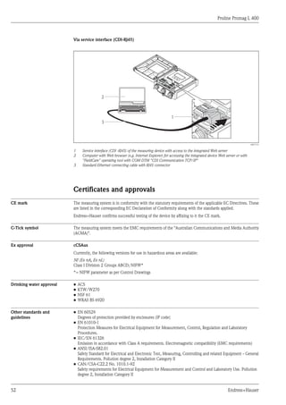 Proline Promag L 400
52 Endress+Hauser
Via service interface (CDI-RJ45)
2
1
3
A0017119
1 Service interface (CDI -RJ45) of the measuring device with access to the integrated Web server
2 Computer with Web browser (e.g. Internet Explorer) for accessing the integrated device Web server or with
"FieldCare" operating tool with COM DTM "CDI Communication TCP/IP"
3 Standard Ethernet connecting cable with RJ45 connector
Certificates and approvals
CE mark The measuring system is in conformity with the statutory requirements of the applicable EC Directives. These
are listed in the corresponding EC Declaration of Conformity along with the standards applied.
Endress+Hauser confirms successful testing of the device by affixing to it the CE mark.
C-Tick symbol The measuring system meets the EMC requirements of the "Australian Communications and Media Authority
(ACMA)".
Ex approval cCSAus
Currently, the following versions for use in hazardous areas are available:
NI (Ex nA, Ex nL)
Class I Division 2 Groups ABCD; NIFW*
*= NIFW parameter as per Control Drawings
Drinking water approval • ACS
• KTW/W270
• NSF 61
• WRAS BS 6920
Other standards and
guidelines
• EN 60529
Degrees of protection provided by enclosures (IP code)
• EN 61010-1
Protection Measures for Electrical Equipment for Measurement, Control, Regulation and Laboratory
Procedures.
• IEC/EN 61326
Emission in accordance with Class A requirements. Electromagnetic compatibility (EMC requirements)
• ANSI/ISA-S82.01
Safety Standard for Electrical and Electronic Test, Measuring, Controlling and related Equipment - General
Requirements. Pollution degree 2, Installation Category II
• CAN/CSA-C22.2 No. 1010.1-92
Safety requirements for Electrical Equipment for Measurement and Control and Laboratory Use. Pollution
degree 2, Installation Category II
 
