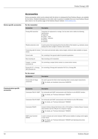 Proline Promag L 400
54 Endress+Hauser
Accessories
Various accessories, which can be ordered with the device or subsequently from Endress+Hauser, are available
for the device. Detailed information on the order code in question is available from your local Endress+Hauser
sales center or on the product page of the Endress+Hauser website: www.endress.com.
Device-specific accessories For the transmitter
Accessories Description
Promag 400 transmitter Transmitter for replacement or storage. Use the order code to define the following
specifications:
• Approvals
• Output / input
• Display / operation
• Housing
• Software
Weather protection cover Is used to protect the measuring device from the effects of the weather: e.g. rainwater, excess
heating from direct sunlight or extreme cold in winter.
Connecting cable for remote
version
Coil current and electrode cables, various lengths, reinforced cables available on request.
Ground cable Set, consisting of two ground cables for potential equalization.
Pipe mounting set Pipe mounting set for transmitter.
Compact ® remote
conversion kit
For converting a compact device version to a remote device version.
Promag 50/53 ® Promag
400 conversion kit
For converting a Promag with transmitter 50/53 to a Promag 400.
For the sensor
Accessories Description
Ground disks for flange
connections
Are used to ground the fluid in lined measuring tubes to ensure proper measurement.
For details, see Installation Instructions EA00070D
Communication-specific
accessories
Accessories Description
Commubox FXA191 HART For intrinsically safe HART communication with FieldCare via the RS232C interface.
For details, see "Technical Information" TI00237F
Commubox FXA195 HART For intrinsically safe HART communication with FieldCare via the USB interface.
For details, see "Technical Information" TI00404F
Commubox FXA291 Connects Endress+Hauser field devices with a CDI interface (= Endress+Hauser Common
Data Interface) and the USB port of a computer or laptop.
For details, see "Technical Information" TI00405C
HART Loop Converter
HMX50
Is used to evaluate and convert dynamic HART process variables to analog current signals
or limit values.
For details, see "Technical Information" TI00429F and Operating Instructions
BA00371F
 