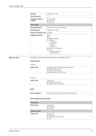 Proline Promag L 400
Endress+Hauser 9
Damping Adjustable: 0 to 999 s
Pulse/pause ratio 1:1
Assignable measured
variables
• Volume flow
• Conductivity
• Mass flow
Switch output
Switching behavior Binary, conductive or non-conductive
Switching delay Adjustable: 0 to 100 s
Number of switching cycles Unlimited
Assignable functions • Off
• On
• Diagnostic behavior
• Limit value:
– Volume flow
– Conductivity
– Mass flow
– Totalizer 1-3
• Flow direction monitoring
• Status
– Empty pipe detection
– Low flow cut off
Signal on alarm Depending on the interface, failure information is displayed as follows:
Current output
4-20 mA
Failure mode Selectable (as per NAMUR recommendation NE 43):
• Minimum alarm: 3.6 mA
• Maximum alarm: 22 mA
• Adjustable value: 3.59 to 22.5 mA
0-20 mA
Failure mode Choose from:
• Maximum alarm: 22 mA
• Adjustable value: 0 to 22.5 mA
HART
Device diagnostics Device condition can be read out via HART Command 48
Pulse/frequency/switch output
Pulse output
Failure mode Choose from:
• Actual value
• No pulses
Frequency output
Failure mode Choose from:
• Actual value
• Defined value: 0 to 12500 Hz
• 0 Hz
 