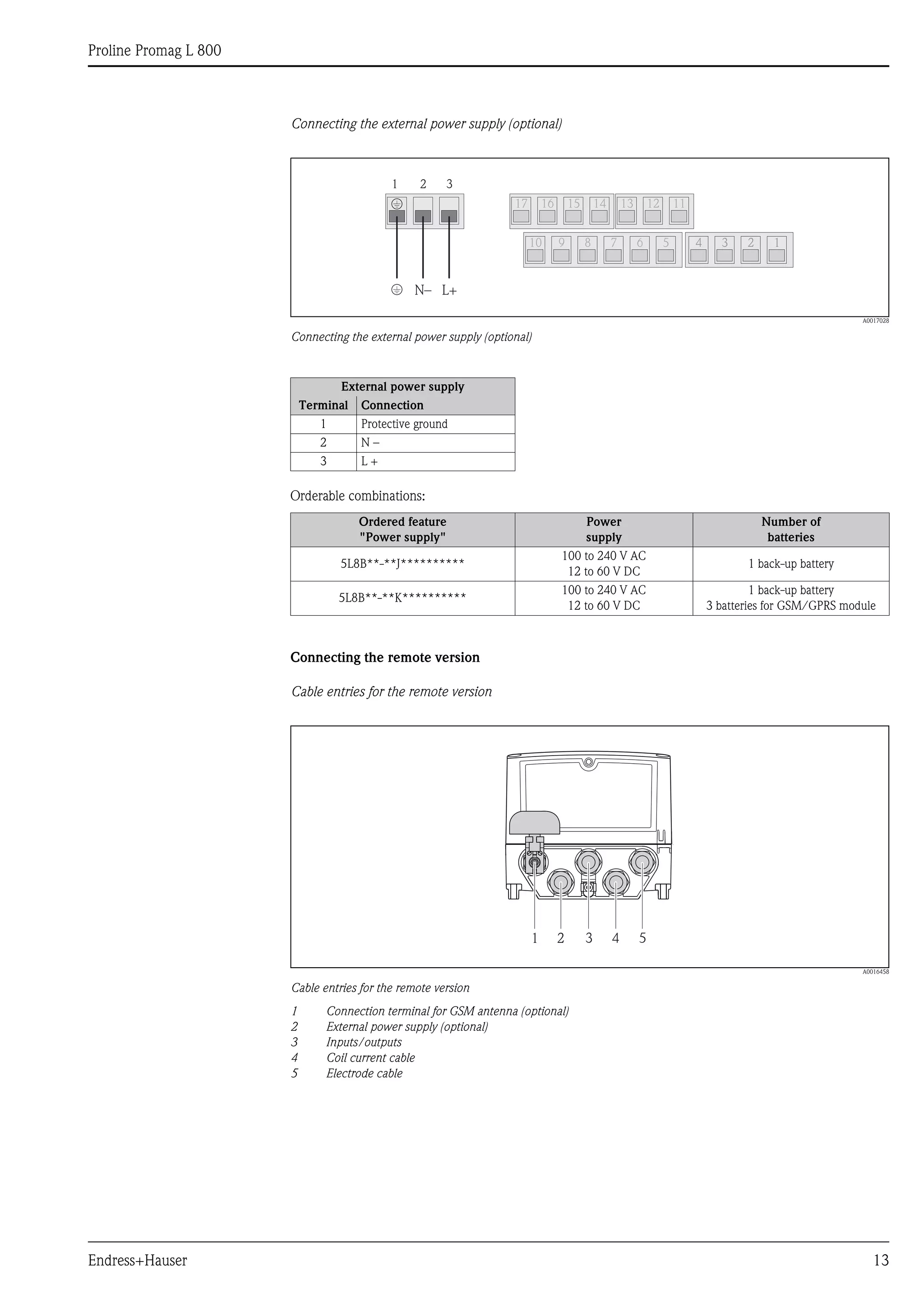 Proline Promag L 800
Endress+Hauser 13
Connecting the external power supply (optional)
A0017028
Connecting the external power supply (optional)
Orderable combinations:
Connecting the remote version
Cable entries for the remote version
A0016458
Cable entries for the remote version
1 Connection terminal for GSM antenna (optional)
2 External power supply (optional)
3 Inputs/outputs
4 Coil current cable
5 Electrode cable
17 16 15 14
10 9 8 7 6 5
13 12 11
4 3 2 1
N– L+
)
)
1 2 3
External power supply
Terminal Connection
1 Protective ground
2 N –
3 L +
Ordered feature
"Power supply"
Power
supply
Number of
batteries
5L8B**-**J**********
100 to 240 V AC
12 to 60 V DC
1 back-up battery
5L8B**-**K**********
100 to 240 V AC
12 to 60 V DC
1 back-up battery
3 batteries for GSM/GPRS module
1 2 3 4 5
 