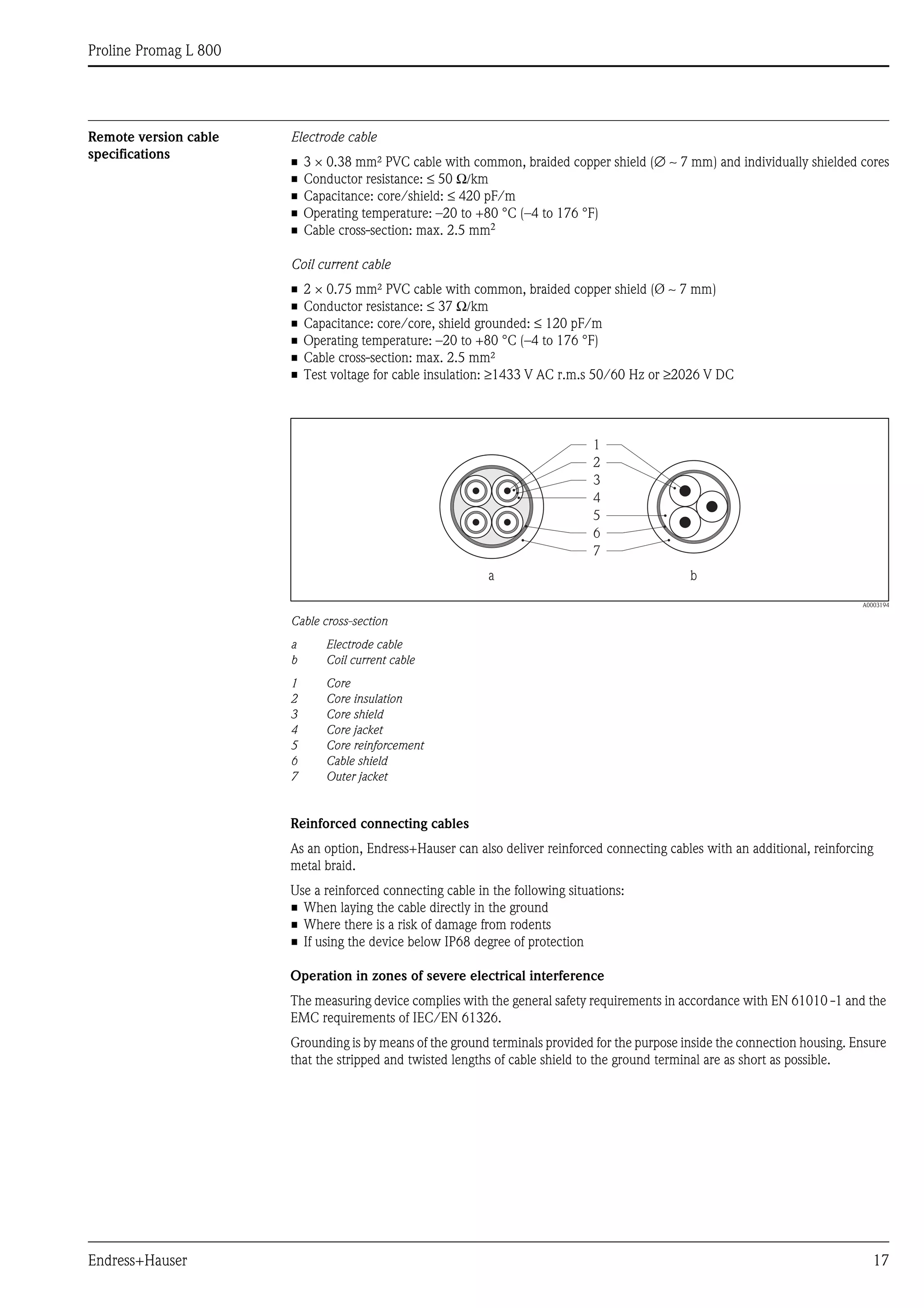Proline Promag L 800
Endress+Hauser 17
Remote version cable
specifications
Electrode cable
• 3 × 0.38 mm² PVC cable with common, braided copper shield (∅ ∼ 7 mm) and individually shielded cores
• Conductor resistance: ≤ 50 Ω/km
• Capacitance: core/shield: ≤ 420 pF/m
• Operating temperature: –20 to +80 °C (–4 to 176 °F)
• Cable cross-section: max. 2.5 mm2
Coil current cable
• 2 × 0.75 mm² PVC cable with common, braided copper shield (Ø ∼ 7 mm)
• Conductor resistance: ≤ 37 Ω/km
• Capacitance: core/core, shield grounded: ≤ 120 pF/m
• Operating temperature: –20 to +80 °C (–4 to 176 °F)
• Cable cross-section: max. 2.5 mm²
• Test voltage for cable insulation: ≥1433 V AC r.m.s 50/60 Hz or ≥2026 V DC
A0003194
Cable cross-section
a Electrode cable
b Coil current cable
1 Core
2 Core insulation
3 Core shield
4 Core jacket
5 Core reinforcement
6 Cable shield
7 Outer jacket
Reinforced connecting cables
As an option, Endress+Hauser can also deliver reinforced connecting cables with an additional, reinforcing
metal braid.
Use a reinforced connecting cable in the following situations:
• When laying the cable directly in the ground
• Where there is a risk of damage from rodents
• If using the device below IP68 degree of protection
Operation in zones of severe electrical interference
The measuring device complies with the general safety requirements in accordance with EN 61010 -1 and the
EMC requirements of IEC/EN 61326.
Grounding is by means of the ground terminals provided for the purpose inside the connection housing. Ensure
that the stripped and twisted lengths of cable shield to the ground terminal are as short as possible.
1
2
3
4
5
6
7
a b
 