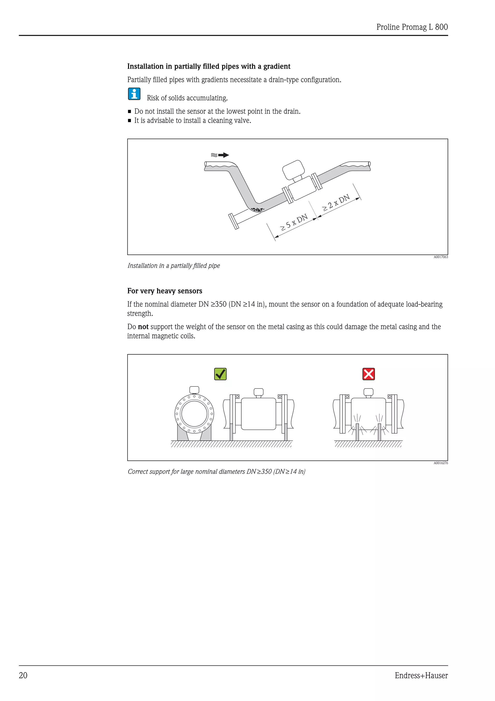 Proline Promag L 800
20 Endress+Hauser
Installation in partially filled pipes with a gradient
Partially filled pipes with gradients necessitate a drain-type configuration.
Risk of solids accumulating.
• Do not install the sensor at the lowest point in the drain.
• It is advisable to install a cleaning valve.
A0017063
Installation in a partially filled pipe
For very heavy sensors
If the nominal diameter DN ≥350 (DN ≥14 in), mount the sensor on a foundation of adequate load-bearing
strength.
Do not support the weight of the sensor on the metal casing as this could damage the metal casing and the
internal magnetic coils.
A0016276
Correct support for large nominal diameters DN ≥350 (DN ≥14 in)
³ 5 x DN
³ 2 x DN
 