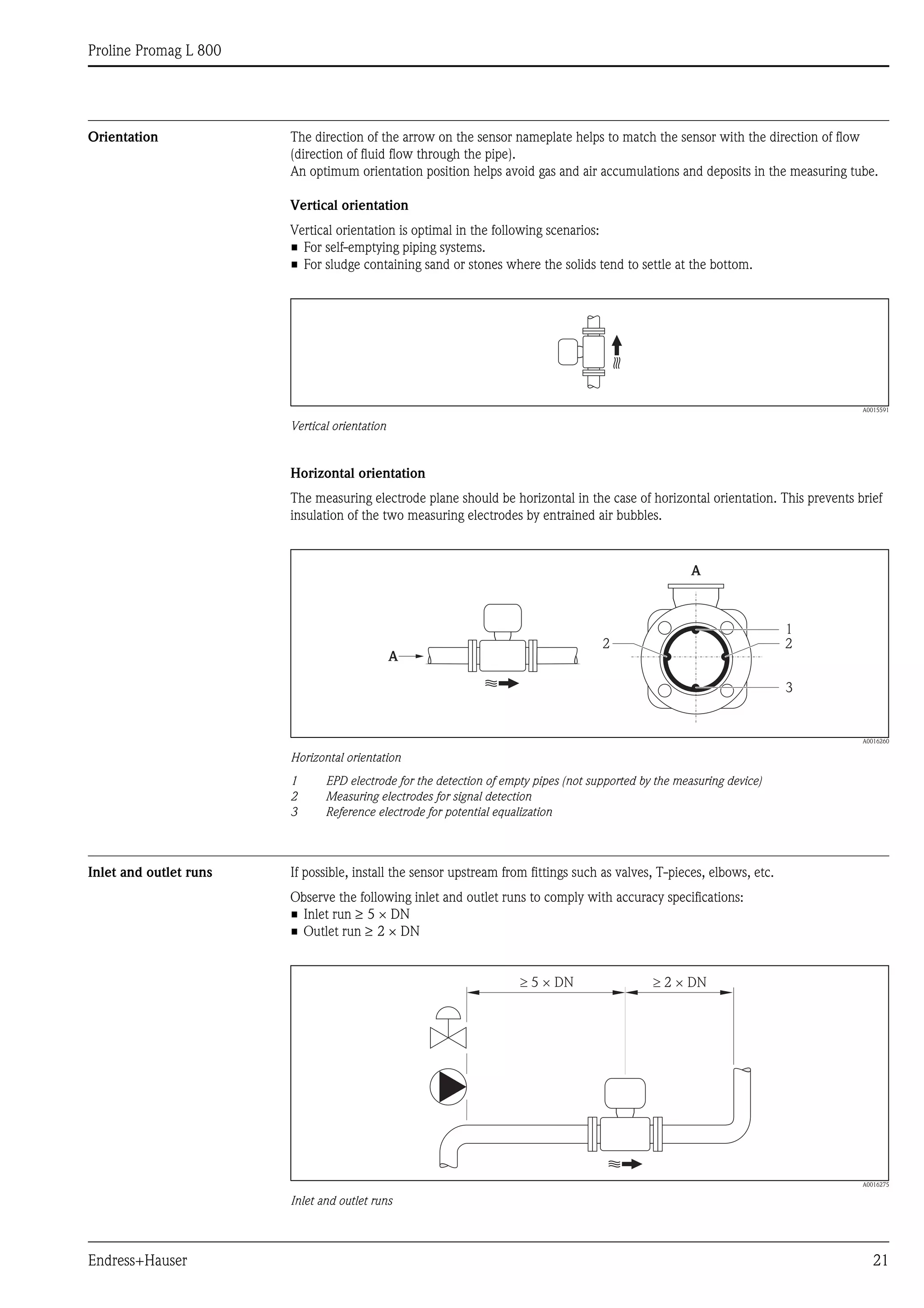 Proline Promag L 800
Endress+Hauser 21
Orientation The direction of the arrow on the sensor nameplate helps to match the sensor with the direction of flow
(direction of fluid flow through the pipe).
An optimum orientation position helps avoid gas and air accumulations and deposits in the measuring tube.
Vertical orientation
Vertical orientation is optimal in the following scenarios:
• For self-emptying piping systems.
• For sludge containing sand or stones where the solids tend to settle at the bottom.
A0015591
Vertical orientation
Horizontal orientation
The measuring electrode plane should be horizontal in the case of horizontal orientation. This prevents brief
insulation of the two measuring electrodes by entrained air bubbles.
A0016260
Horizontal orientation
1 EPD electrode for the detection of empty pipes (not supported by the measuring device)
2 Measuring electrodes for signal detection
3 Reference electrode for potential equalization
Inlet and outlet runs If possible, install the sensor upstream from fittings such as valves, T-pieces, elbows, etc.
Observe the following inlet and outlet runs to comply with accuracy specifications:
• Inlet run ≥ 5 × DN
• Outlet run ≥ 2 × DN
A0016275
Inlet and outlet runs
A
A
1
2
3
2
5 × DN³ ³ 2 × DN
 