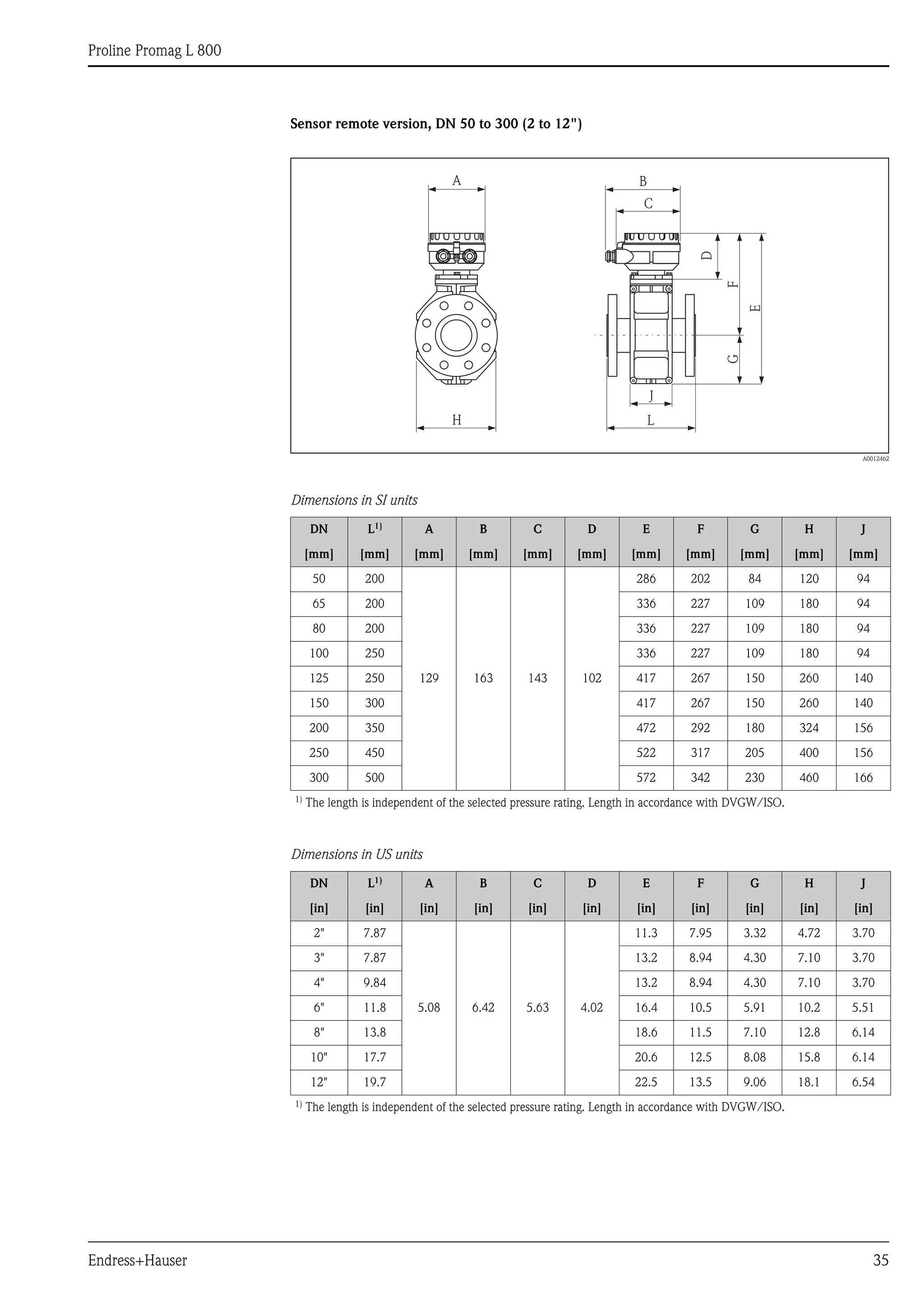 Proline Promag L 800
Endress+Hauser 35
Sensor remote version, DN 50 to 300 (2 to 12")
A0012462
Dimensions in SI units
Dimensions in US units
DN L1)
A B C D E F G H J
[mm] [mm] [mm] [mm] [mm] [mm] [mm] [mm] [mm] [mm] [mm]
50 200
129 163 143 102
286 202 84 120 94
65 200 336 227 109 180 94
80 200 336 227 109 180 94
100 250 336 227 109 180 94
125 250 417 267 150 260 140
150 300 417 267 150 260 140
200 350 472 292 180 324 156
250 450 522 317 205 400 156
300 500 572 342 230 460 166
1)
The length is independent of the selected pressure rating. Length in accordance with DVGW/ISO.
DN L1) A B C D E F G H J
[in] [in] [in] [in] [in] [in] [in] [in] [in] [in] [in]
2" 7.87
5.08 6.42 5.63 4.02
11.3 7.95 3.32 4.72 3.70
3" 7.87 13.2 8.94 4.30 7.10 3.70
4" 9.84 13.2 8.94 4.30 7.10 3.70
6" 11.8 16.4 10.5 5.91 10.2 5.51
8" 13.8 18.6 11.5 7.10 12.8 6.14
10" 17.7 20.6 12.5 8.08 15.8 6.14
12" 19.7 22.5 13.5 9.06 18.1 6.54
1) The length is independent of the selected pressure rating. Length in accordance with DVGW/ISO.
J
L
E
GF
H
B
C
A
D
 