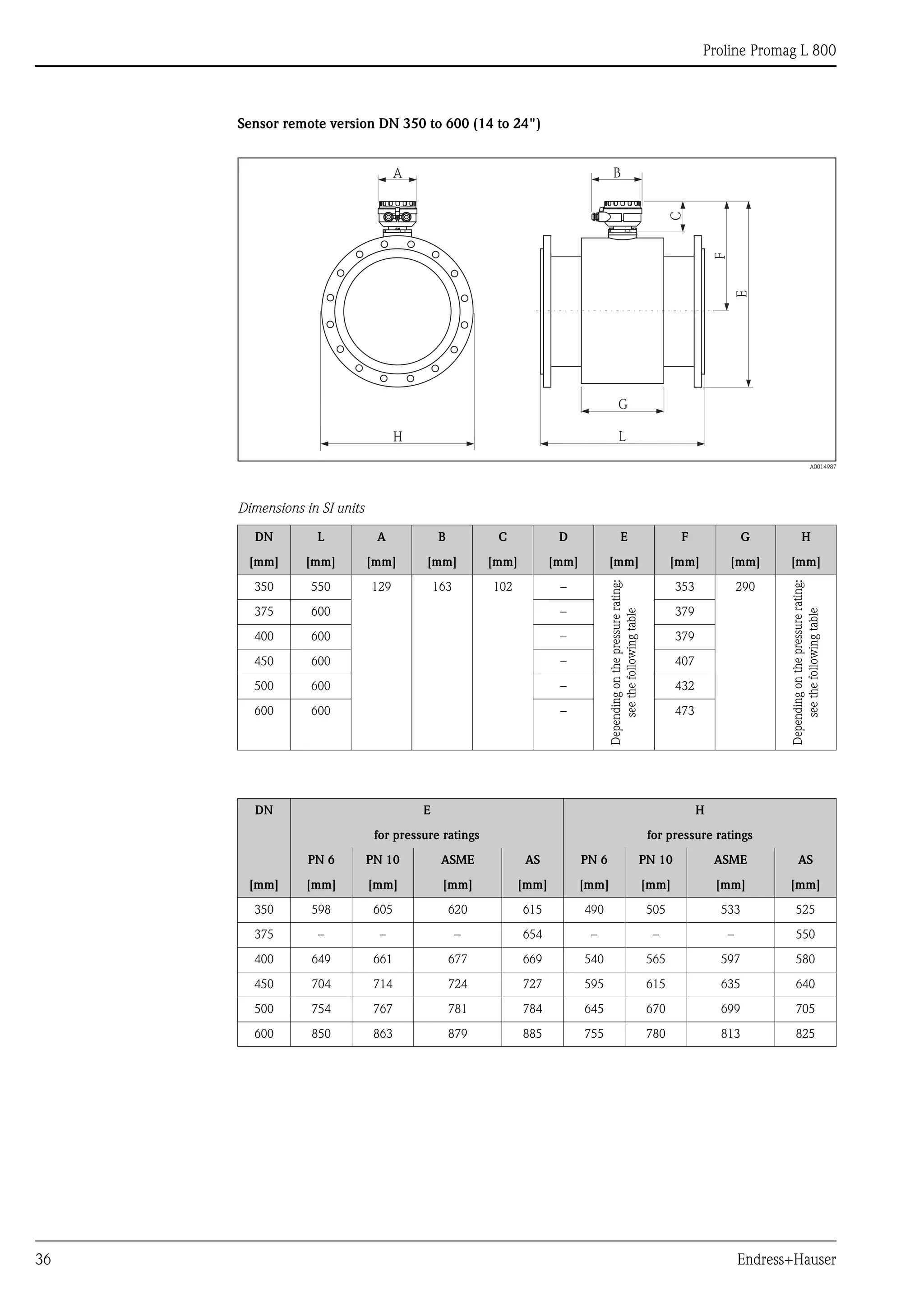 Proline Promag L 800
36 Endress+Hauser
Sensor remote version DN 350 to 600 (14 to 24")
A0014987
Dimensions in SI units
DN L A B C D E F G H
[mm] [mm] [mm] [mm] [mm] [mm] [mm] [mm] [mm] [mm]
350 550 129 163 102 –
Dependingonthepressurerating:
seethefollowingtable
353 290
Dependingonthepressurerating:
seethefollowingtable
375 600 – 379
400 600 – 379
450 600 – 407
500 600 – 432
600 600 – 473
DN E H
for pressure ratings for pressure ratings
PN 6 PN 10 ASME AS PN 6 PN 10 ASME AS
[mm] [mm] [mm] [mm] [mm] [mm] [mm] [mm] [mm]
350 598 605 620 615 490 505 533 525
375 – – – 654 – – – 550
400 649 661 677 669 540 565 597 580
450 704 714 724 727 595 615 635 640
500 754 767 781 784 645 670 699 705
600 850 863 879 885 755 780 813 825
L
G
E
F
H
A B
C
 