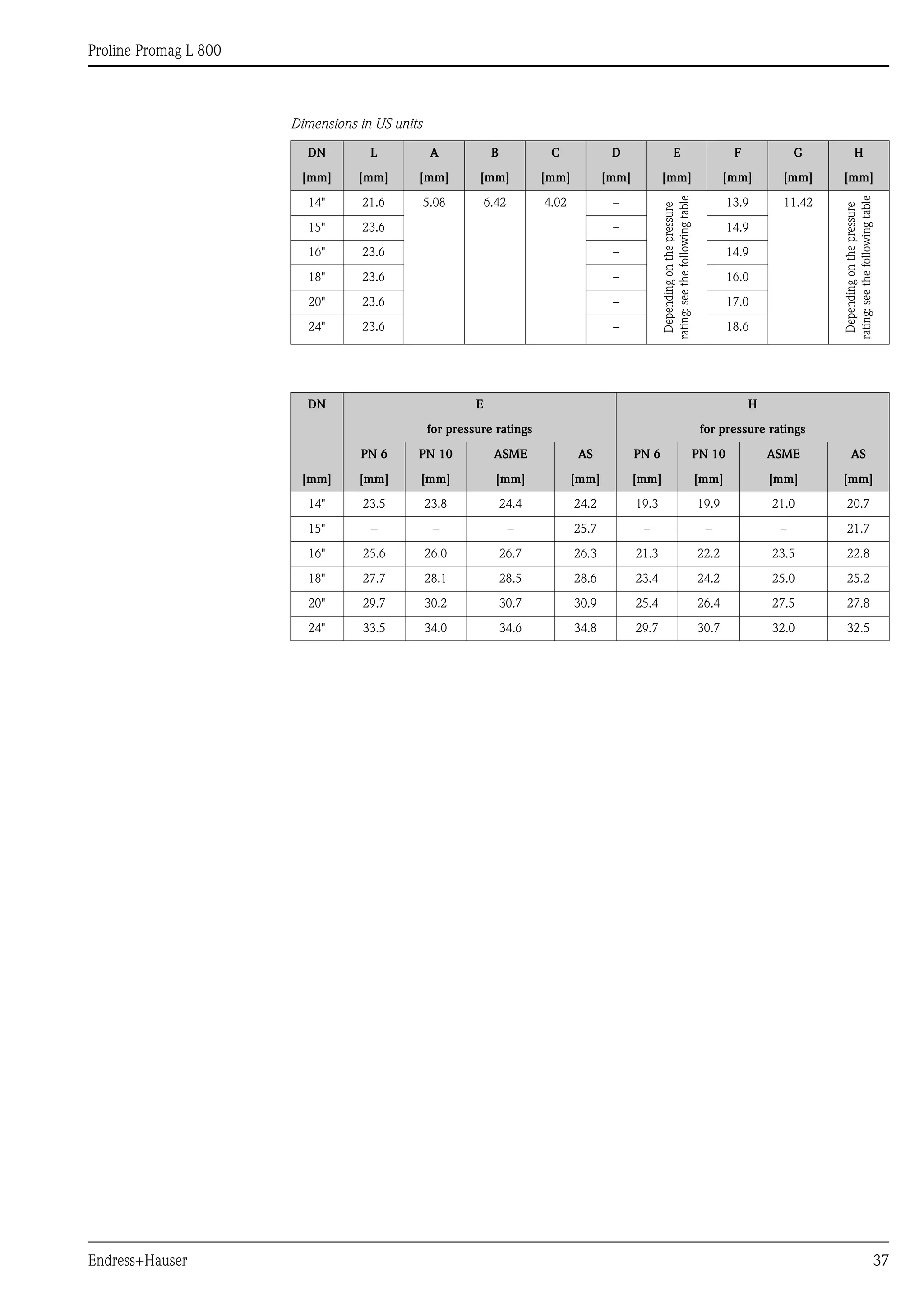 Proline Promag L 800
Endress+Hauser 37
Dimensions in US units
DN L A B C D E F G H
[mm] [mm] [mm] [mm] [mm] [mm] [mm] [mm] [mm] [mm]
14" 21.6 5.08 6.42 4.02 –
Dependingonthepressure
rating:seethefollowingtable
13.9 11.42
Dependingonthepressure
rating:seethefollowingtable
15" 23.6 – 14.9
16" 23.6 – 14.9
18" 23.6 – 16.0
20" 23.6 – 17.0
24" 23.6 – 18.6
DN E H
for pressure ratings for pressure ratings
PN 6 PN 10 ASME AS PN 6 PN 10 ASME AS
[mm] [mm] [mm] [mm] [mm] [mm] [mm] [mm] [mm]
14" 23.5 23.8 24.4 24.2 19.3 19.9 21.0 20.7
15" – – – 25.7 – – – 21.7
16" 25.6 26.0 26.7 26.3 21.3 22.2 23.5 22.8
18" 27.7 28.1 28.5 28.6 23.4 24.2 25.0 25.2
20" 29.7 30.2 30.7 30.9 25.4 26.4 27.5 27.8
24" 33.5 34.0 34.6 34.8 29.7 30.7 32.0 32.5
 