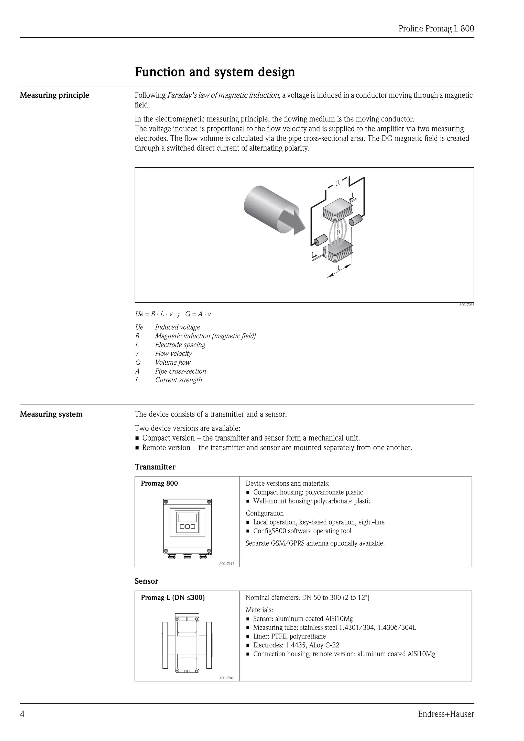 Proline Promag L 800
4 Endress+Hauser
Function and system design
Measuring principle Following Faraday's law of magnetic induction, a voltage is induced in a conductor moving through a magnetic
field.
In the electromagnetic measuring principle, the flowing medium is the moving conductor.
The voltage induced is proportional to the flow velocity and is supplied to the amplifier via two measuring
electrodes. The flow volume is calculated via the pipe cross-sectional area. The DC magnetic field is created
through a switched direct current of alternating polarity.
A0017035
Ue = B · L · v ; Q = A · v
Ue Induced voltage
B Magnetic induction (magnetic field)
L Electrode spacing
v Flow velocity
Q Volume flow
A Pipe cross-section
I Current strength
Measuring system The device consists of a transmitter and a sensor.
Two device versions are available:
• Compact version – the transmitter and sensor form a mechanical unit.
• Remote version – the transmitter and sensor are mounted separately from one another.
Transmitter
Sensor
I
L
B
I
Ue
Promag 800
A0017117
Device versions and materials:
• Compact housing: polycarbonate plastic
• Wall-mount housing: polycarbonate plastic
Configuration
• Local operation, key-based operation, eight-line
• Config5800 software operating tool
Separate GSM/GPRS antenna optionally available.
Promag L (DN ≤300)
A0017040
Nominal diameters: DN 50 to 300 (2 to 12")
Materials:
• Sensor: aluminum coated AlSi10Mg
• Measuring tube: stainless steel 1.4301/304, 1.4306/304L
• Liner: PTFE, polyurethane
• Electrodes: 1.4435, Alloy C-22
• Connection housing, remote version: aluminum coated AlSi10Mg
 