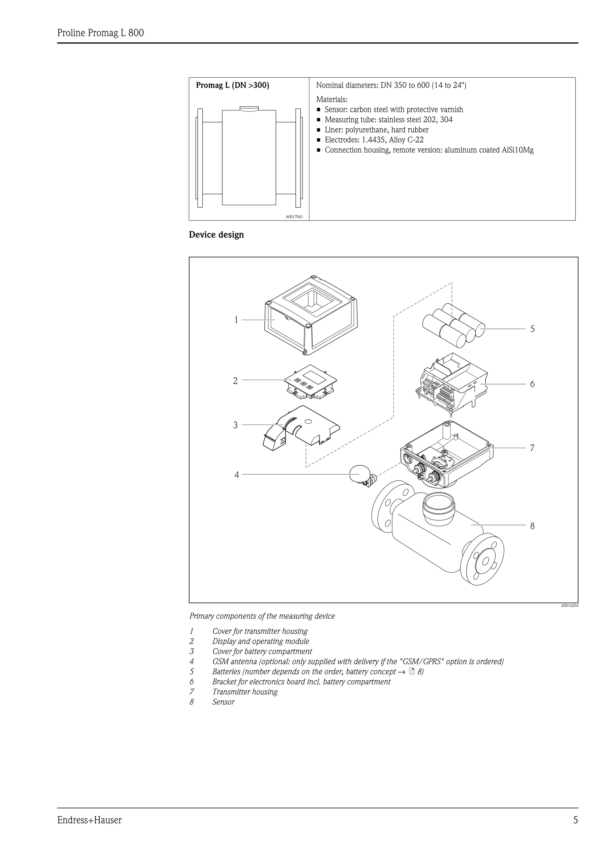 Proline Promag L 800
Endress+Hauser 5
Device design
A0016254
Primary components of the measuring device
1 Cover for transmitter housing
2 Display and operating module
3 Cover for battery compartment
4 GSM antenna (optional: only supplied with delivery if the "GSM/GPRS" option is ordered)
5 Batteries (number depends on the order, battery concept → ä 8)
6 Bracket for electronics board incl. battery compartment
7 Transmitter housing
8 Sensor
Promag L (DN >300)
A0017041
Nominal diameters: DN 350 to 600 (14 to 24")
Materials:
• Sensor: carbon steel with protective varnish
• Measuring tube: stainless steel 202, 304
• Liner: polyurethane, hard rubber
• Electrodes: 1.4435, Alloy C-22
• Connection housing, remote version: aluminum coated AlSi10Mg
1
2
3
4
5
6
7
8
 