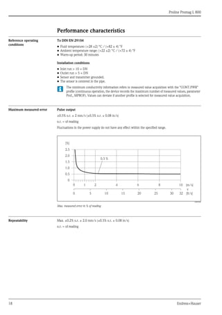 Proline Promag L 800
18 Endress+Hauser
Performance characteristics
Reference operating
conditions
To DIN EN 29104
• Fluid temperature: (+28 ±2) °C / (+82 ± 4) °F
• Ambient temperature range: (+22 ±2) °C / (+72 ± 4) °F
• Warm-up period: 30 minutes
Installation conditions
• Inlet run > 10 × DN
• Outlet run > 5 × DN
• Sensor and transmitter grounded.
• The sensor is centered in the pipe.
The minimum conductivity information refers to measured value acquisition with the "CONT.PWR"
profile (continuous operation, the device records the maximum number of measured values, parameter
Prof., MPROF). Values can deviate if another profile is selected for measured value acquisition.
Maximum measured error Pulse output
±0.5% o.r. ± 2 mm/s (±0.5% o.r. ± 0.08 in/s)
o.r. = of reading
Fluctuations in the power supply do not have any effect within the specified range.
A0003200
Max. measured error in % of reading
Repeatability Max. ±0.2% o.r. ± 2.0 mm/s (±0.5% o.r. ± 0.08 in/s)
o.r. = of reading
2.5
[%]
2.0
1.5
1.0
0.5
0
0.5 %
0 1 2 4 6 8 10 [m/s]
v
5 10 15 20 25 30 32 [ft/s]0
 
