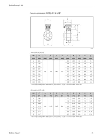 Proline Promag L 800
Endress+Hauser 35
Sensor remote version, DN 50 to 300 (2 to 12")
A0012462
Dimensions in SI units
Dimensions in US units
DN L1)
A B C D E F G H J
[mm] [mm] [mm] [mm] [mm] [mm] [mm] [mm] [mm] [mm] [mm]
50 200
129 163 143 102
286 202 84 120 94
65 200 336 227 109 180 94
80 200 336 227 109 180 94
100 250 336 227 109 180 94
125 250 417 267 150 260 140
150 300 417 267 150 260 140
200 350 472 292 180 324 156
250 450 522 317 205 400 156
300 500 572 342 230 460 166
1)
The length is independent of the selected pressure rating. Length in accordance with DVGW/ISO.
DN L1) A B C D E F G H J
[in] [in] [in] [in] [in] [in] [in] [in] [in] [in] [in]
2" 7.87
5.08 6.42 5.63 4.02
11.3 7.95 3.32 4.72 3.70
3" 7.87 13.2 8.94 4.30 7.10 3.70
4" 9.84 13.2 8.94 4.30 7.10 3.70
6" 11.8 16.4 10.5 5.91 10.2 5.51
8" 13.8 18.6 11.5 7.10 12.8 6.14
10" 17.7 20.6 12.5 8.08 15.8 6.14
12" 19.7 22.5 13.5 9.06 18.1 6.54
1) The length is independent of the selected pressure rating. Length in accordance with DVGW/ISO.
J
L
E
GF
H
B
C
A
D
 