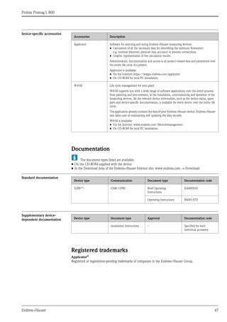 Proline Promag L 800
Endress+Hauser 47
Sevice-specific accessories
Documentation
The document types listed are available:
• On the CD-ROM supplied with the device
• In the Download Area of the Endress+Hauser Internet site: www.endress.com → Download
Standard documentation
Supplementary device-
dependent documentation
Registered trademarks
Applicator®
Registered or registration-pending trademarks of companies in the Endress+Hauser Group.
Accessories Description
Applicator Software for selecting and sizing Endress+Hauser measuring devices:
• Calculation of all the necessary data for identifying the optimum flowmeter:
e.g. nominal diameter, pressure loss, accuracy or process connections.
• Graphic representation of the calculation results.
Administration, documentation and access to all project-related data and parameters over
the entire life cycle of a project.
Applicator is available:
• Via the Internet: https://wapps.endress.com/applicator
• On CD-ROM for local PC installation.
W@M Life cycle management for your plant
W@M supports you with a wide range of software applications over the entire process:
from planning and procurement, to the installation, commissioning and operation of the
measuring devices. All the relevant device information, such as the device status, spare
parts and device-specific documentation, is available for every device over the entire life
cycle.
The application already contains the data of your Endress+Hauser device. Endress+Hauser
also takes care of maintaining and updating the data records.
W@M is available:
• Via the Internet: www.endress.com/lifecyclemanagement
• On CD-ROM for local PC installation.
Device type Communication Document type Documentation code
5L8B**- GSM/GPRS Brief Operating
Instructions
KA00055D
Operating Instructions BA00147D
Device type Document type Approval Documentation code
Installation Instructions – Specified for each
individual accessory
 