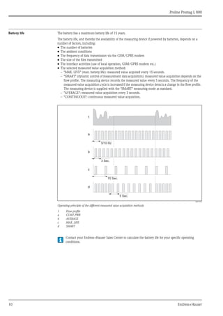 Proline Promag L 800
10 Endress+Hauser
Battery life The battery has a maximum battery life of 15 years.
The battery life, and thereby the availability of the measuring device if powered by batteries, depends on a
number of factors, including:
• The number of batteries
• The ambient conditions
• The frequency of data transmission via the GSM/GPRS modem
• The size of the files transmitted
• The interface activities (use of local operation, GSM/GPRS modem etc.)
• The selected measured value acquisition method:
– "MAX. LIVE" (max. battery life): measured value acquired every 15 seconds.
– "SMART" (dynamic control of measurement data acquisition): measured value acquisition depends on the
flow profile. The measuring device records the measured value every 5 seconds. The frequency of the
measured value acquisition cycle is increased if the measuring device detects a change in the flow profile.
The measuring device is supplied with the "SMART" measuring mode as standard.
– "AVERAGE": measured value acquisition every 3 seconds.
– "CONTINUOUS": continuous measured value acquisition.
A0017032
Operating principle of the different measured value acquisition methods
1 Flow profile
a CONT.PWR
b AVERAGE
c MAX. LIFE
d SMART
Contact your Endress+Hauser Sales Center to calculate the battery life for your specific operating
conditions.
1
a
b
c
d
5/10 Hz
3 Sec.
15 Sec.
5 Sec.
 