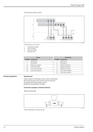 Proline Promag L 800
14 Endress+Hauser
Connecting the remote version
A0017027
Connecting the remote version
1 Transmitter terminals
2 Sensor terminals
3 Coil current cable
4 Electrode cable
Potential equalization Requirements
Please consider the following to ensure correct measurement:
• The fluid and sensor have the same electrical potential
• Company-internal grounding concepts
• Material and grounding of the pipes
Connection example in standard situations
Metal, grounded pipe
A0016315
Potential equalization via Measuring tube
1
2
3 4
17 16 15 14
10 9 8 7 6 5
13 12 11
4 3 2 1
5 7 4 37
42 41
Sensor Transmitter
Terminal Connection Terminal Connection
5 Electrode E1 1 Electrode E1
7 Electrode E2 2 Electrode E2
4 Reference electrode,
Terminals bridged
3 Shield, electrode E1
37 4 Shield, electrode E2
41 Coil current cable B2 11 Reference electrode
42 Coil current cable B1 12 Coil current cable B2
13 Coil current cable B1
 