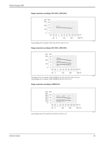 Proline Promag L 800
Endress+Hauser 25
Flange connection according to EN 1092-1 (DIN 2501)
A0011573
Lap joint flange PN 10, material 1.4301/304, DN 50 to 300 (2 to 12")
Flange connection according to EN 1092-1 (DIN 2501)
A0011568
Fixed flange PN 6/10, materials 1.0038 (S235JRG2) and A105, DN 350 to 600 (14 to 24");
Lap joint flange PN 16, material 1.0038 (S235JRG2), DN 50 to 150 (2 to 6")
Flange connection according to ASME B16.5
A0011572
Lap joint flange Class 150, material A105, DN 50 to 300 (2 to 12")
PN10
0
5
10
15
20
[bar]
[psi]
-60 -40 -20 0 20 40 60 80 100 120 140 [°C]
[°F]
0
-40 100 200 300
200
100
300
0
PN16
0
5
10
15
20
[bar]
[psi]
-40 -20 0 20 40 60 80 100 120 140 [°C]
0
-40 100 200 300
200
100
300
0
[°F]
PN10
PN6
-40 [°C]
-20 0 20 40 60 80 100 120 140
0
-40 100 200 300 [°F]
0
10
20
30
[bar]
[psi]
200
100
400
300
500
0
DN50…250(2"…10")
DN300(12")
 