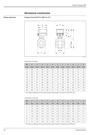 Proline Promag L 800
30 Endress+Hauser
Mechanical construction
Design, dimensions Compact version DN 50 to 300 (2 to 12")
A0017392
Dimensions in SI units
Dimensions in US units
DN L1)
A B C D E F G H J K
[mm] [mm] [mm] [mm] [mm] [mm] [mm] [mm] [mm] [mm] [mm] [mm]
50 200 216 189 120 165 157 269 353 84 94 182
65 200 216 189 180 165 157 294 403 109 94 182
80 200 216 189 180 165 157 294 403 109 94 182
100 250 216 189 180 165 157 294 403 109 94 182
125 250 216 189 260 165 157 334 484 150 140 182
150 300 216 189 260 165 157 334 484 150 140 182
200 350 216 189 324 165 157 359 539 180 156 182
250 450 216 189 400 165 157 384 589 205 156 182
300 500 216 189 460 165 157 409 639 230 166 182
1)
The length is independent of the selected pressure rating. Length in accordance with DVGW/ISO.
DN L1)
A B C D E F G H J K
[in] [in] [in] [in] [in] [in] [in] [in] [in] [in] [in] [in]
2" 7.87 8.50 7.44 4.72 6.50 6.18 10.59 13.90 3.32 3.70 7.17
3" 7.87 8.50 7.44 7.10 6.50 6.18 11.57 15.87 4.30 3.70 7.17
4" 9.84 8.50 7.44 7.10 6.50 6.18 11.57 15.87 4.30 3.70 7.17
6" 11.8 8.50 7.44 10.2 6.50 6.18 13.15 19.06 5.91 5.51 7.17
8" 13.8 8.50 7.44 12.8 6.50 6.18 14.13 21.22 7.10 6.14 7.17
10" 17.7 8.50 7.44 15.8 6.50 6.18 15.12 23.19 8.08 6.14 7.17
12" 19.7 8.50 7.44 18.1 6.50 6.18 16.10 25.16 9.06 6.54 7.17
1)
The length is independent of the selected pressure rating. Length in accordance with DVGW/ISO.
A
C
B
L
H
J
F
G
E
D
K
 