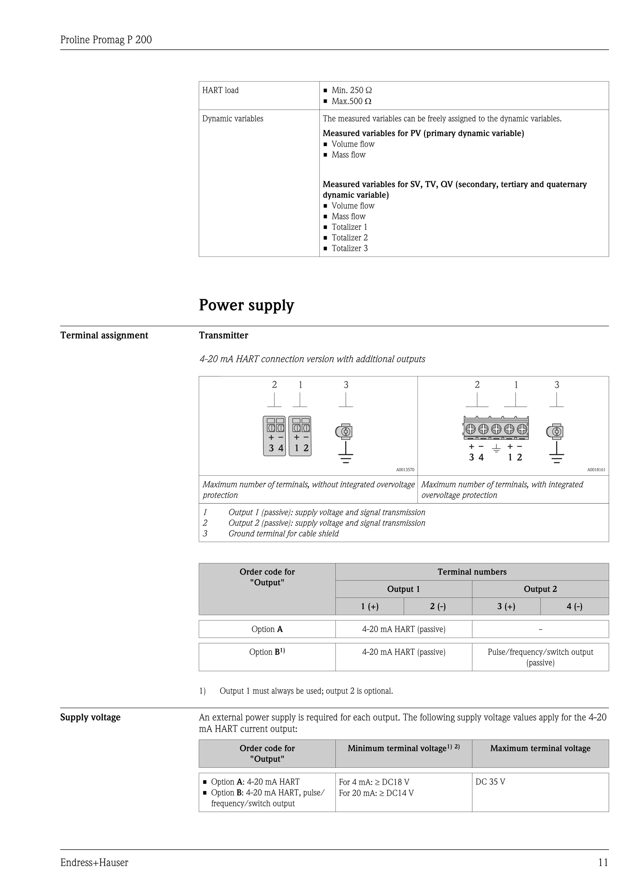 Proline Promag P 200
Endress+Hauser 11
HART load • Min. 250 Ω
• Max.500 W
Dynamic variables The measured variables can be freely assigned to the dynamic variables.
Measured variables for PV (primary dynamic variable)
• Volume flow
• Mass flow
Measured variables for SV, TV, QV (secondary, tertiary and quaternary
dynamic variable)
• Volume flow
• Mass flow
• Totalizer 1
• Totalizer 2
• Totalizer 3
Power supply
Terminal assignment Transmitter
4-20 mA HART connection version with additional outputs
–
4
+
1
–
2
+
3
12 3
A0013570
+
1
–
2
–
4
+
3
12 3
A0018161
Maximum number of terminals, without integrated overvoltage
protection
Maximum number of terminals, with integrated
overvoltage protection
1
2
3
Output 1 (passive): supply voltage and signal transmission
Output 2 (passive): supply voltage and signal transmission
Ground terminal for cable shield
Order code for
"Output"
Terminal numbers
Output 1 Output 2
1 (+) 2 (-) 3 (+) 4 (-)
Option A 4-20 mA HART (passive) -
Option B1) 4-20 mA HART (passive) Pulse/frequency/switch output
(passive)
1) Output 1 must always be used; output 2 is optional.
Supply voltage An external power supply is required for each output. The following supply voltage values apply for the 4-20
mA HART current output:
Order code for
"Output"
Minimum terminal voltage1) 2) Maximum terminal voltage
• Option A: 4-20 mA HART
• Option B: 4-20 mA HART, pulse/
frequency/switch output
For 4 mA: ³ DC18 V
For 20 mA: ³ DC14 V
DC 35 V
 