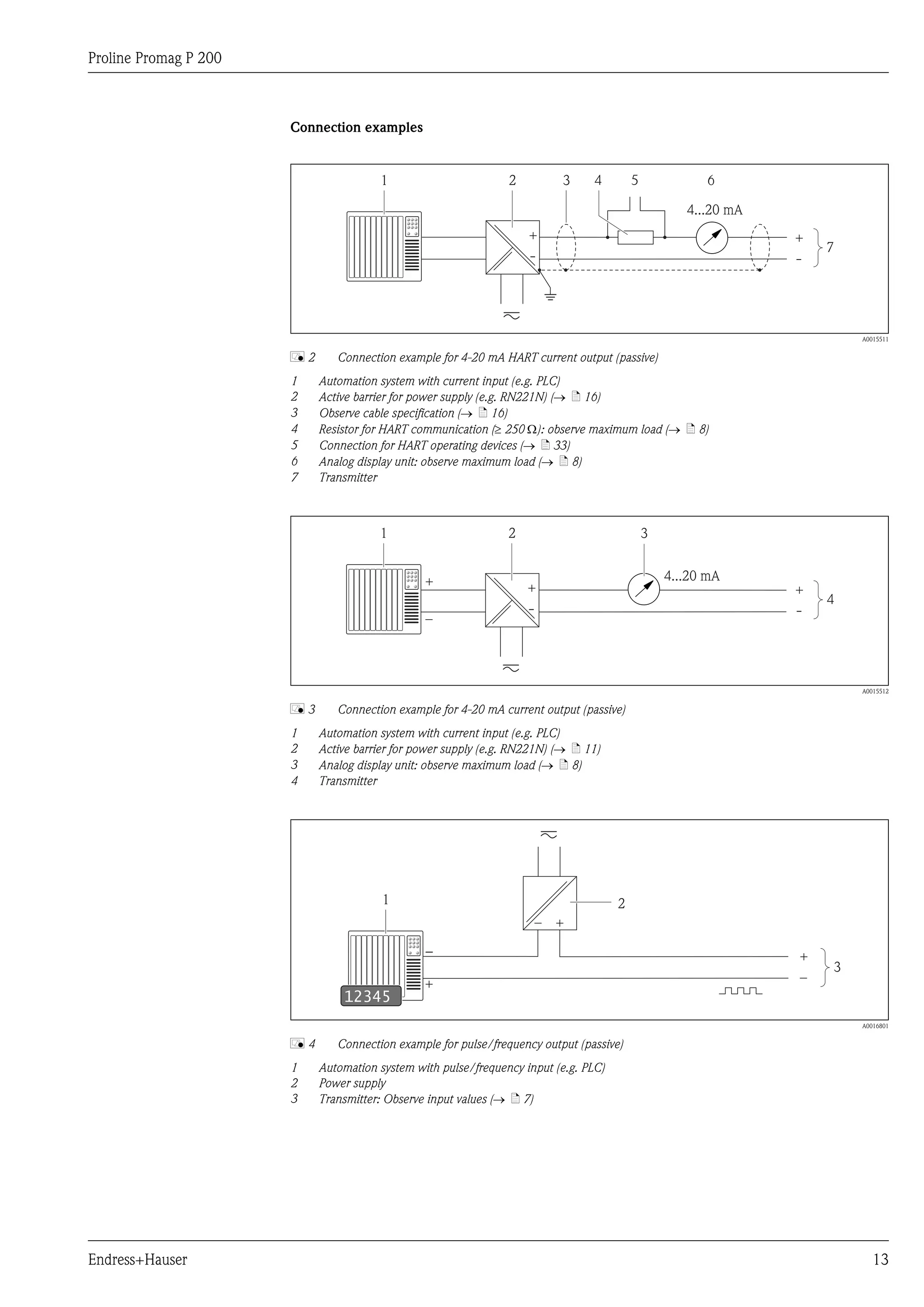 Proline Promag P 200
Endress+Hauser 13
Connection examples
2 4
4...20 mA
5 631
+
-
7
+
-
A0015511
å 2 Connection example for 4-20 mA HART current output (passive)
1 Automation system with current input (e.g. PLC)
2 Active barrier for power supply (e.g. RN221N) (® ä 16)
3 Observe cable specification (® ä 16)
4 Resistor for HART communication (³ 250 W): observe maximum load (® ä 8)
5 Connection for HART operating devices (® ä 33)
6 Analog display unit: observe maximum load (® ä 8)
7 Transmitter
2
4...20 mA
31
+
-
4
+
–
+
-
A0015512
å 3 Connection example for 4-20 mA current output (passive)
1 Automation system with current input (e.g. PLC)
2 Active barrier for power supply (e.g. RN221N) (® ä 11)
3 Analog display unit: observe maximum load (® ä 8)
4 Transmitter
1
+
_
12345
2
+
–
+–
3
A0016801
å 4 Connection example for pulse/frequency output (passive)
1 Automation system with pulse/frequency input (e.g. PLC)
2 Power supply
3 Transmitter: Observe input values (® ä 7)
 