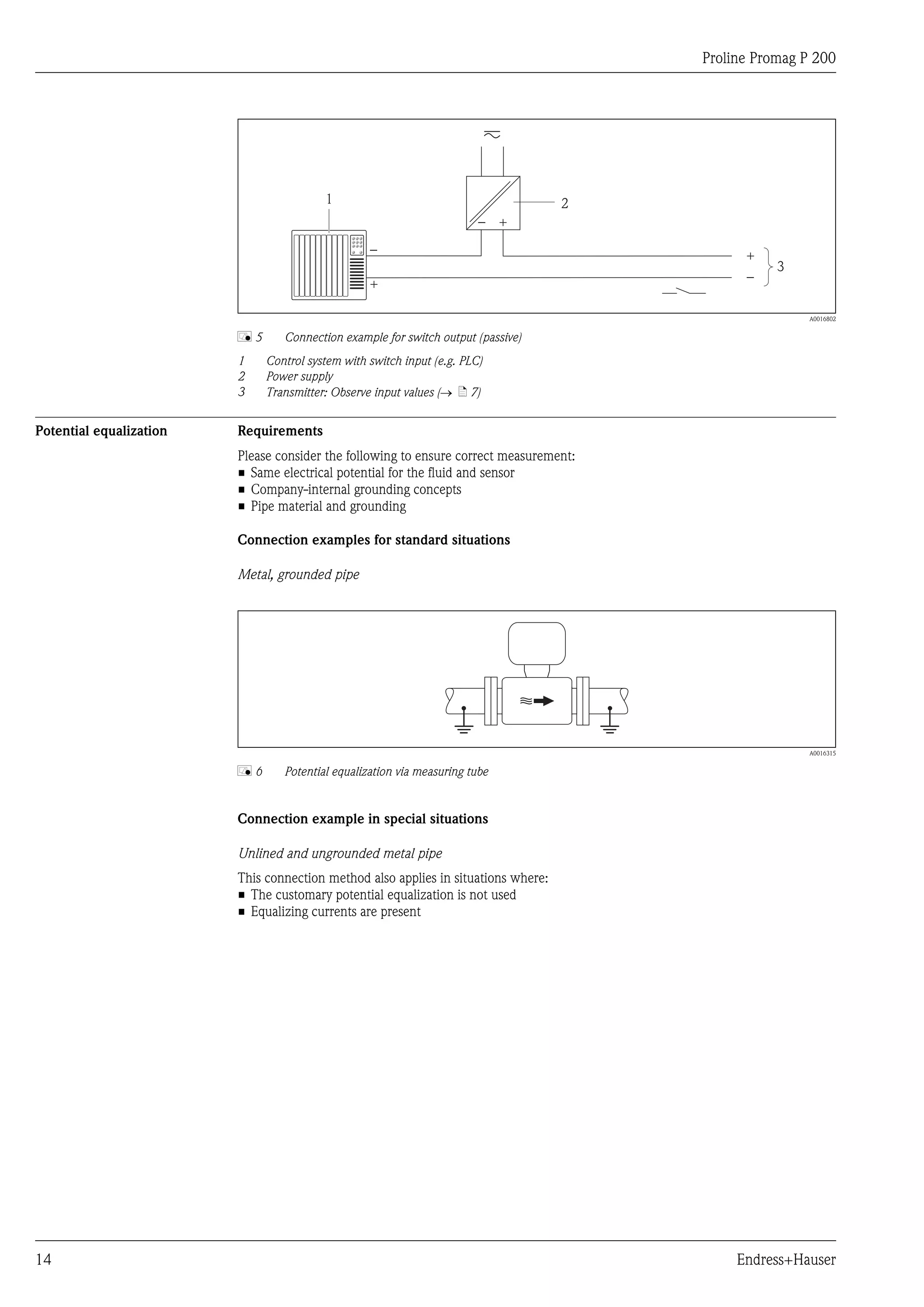 Proline Promag P 200
14 Endress+Hauser
1
+_
+
_
2
+
_ 3
A0016802
å 5 Connection example for switch output (passive)
1 Control system with switch input (e.g. PLC)
2 Power supply
3 Transmitter: Observe input values (® ä 7)
Potential equalization Requirements
Please consider the following to ensure correct measurement:
• Same electrical potential for the fluid and sensor
• Company-internal grounding concepts
• Pipe material and grounding
Connection examples for standard situations
Metal, grounded pipe
A0016315
å 6 Potential equalization via measuring tube
Connection example in special situations
Unlined and ungrounded metal pipe
This connection method also applies in situations where:
• The customary potential equalization is not used
• Equalizing currents are present
 