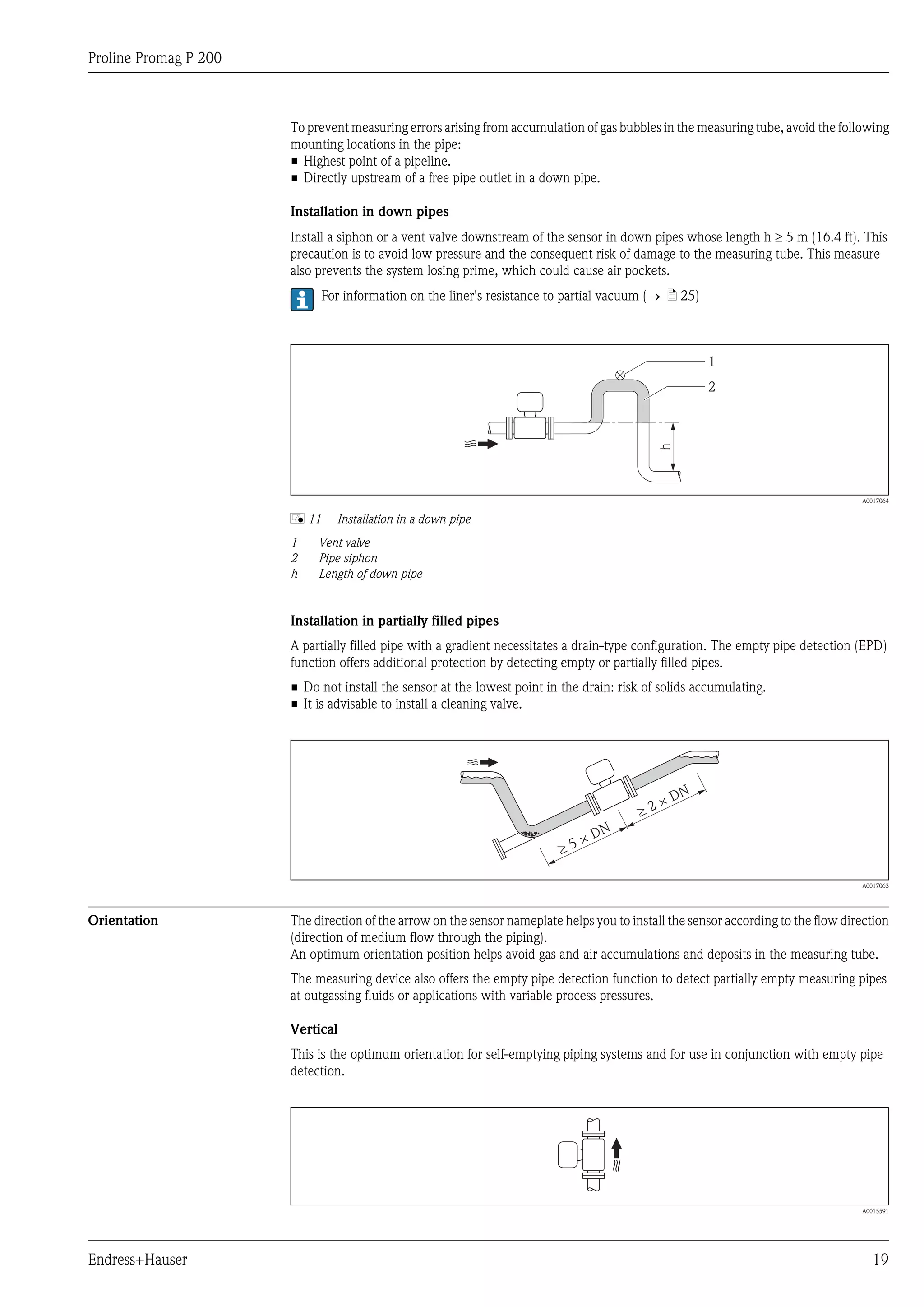 Proline Promag P 200
Endress+Hauser 19
To prevent measuring errors arising from accumulation of gas bubbles in the measuring tube, avoid the following
mounting locations in the pipe:
• Highest point of a pipeline.
• Directly upstream of a free pipe outlet in a down pipe.
Installation in down pipes
Install a siphon or a vent valve downstream of the sensor in down pipes whose length h ³ 5 m (16.4 ft). This
precaution is to avoid low pressure and the consequent risk of damage to the measuring tube. This measure
also prevents the system losing prime, which could cause air pockets.
For information on the liner's resistance to partial vacuum (® ä 25)
h
2
1
A0017064
å 11 Installation in a down pipe
1 Vent valve
2 Pipe siphon
h Length of down pipe
Installation in partially filled pipes
A partially filled pipe with a gradient necessitates a drain-type configuration. The empty pipe detection (EPD)
function offers additional protection by detecting empty or partially filled pipes.
• Do not install the sensor at the lowest point in the drain: risk of solids accumulating.
• It is advisable to install a cleaning valve.
³ 5 × DN
³ 2 × DN
A0017063
Orientation The direction of the arrow on the sensor nameplate helps you to install the sensor according to the flow direction
(direction of medium flow through the piping).
An optimum orientation position helps avoid gas and air accumulations and deposits in the measuring tube.
The measuring device also offers the empty pipe detection function to detect partially empty measuring pipes
at outgassing fluids or applications with variable process pressures.
Vertical
This is the optimum orientation for self-emptying piping systems and for use in conjunction with empty pipe
detection.
A0015591
 