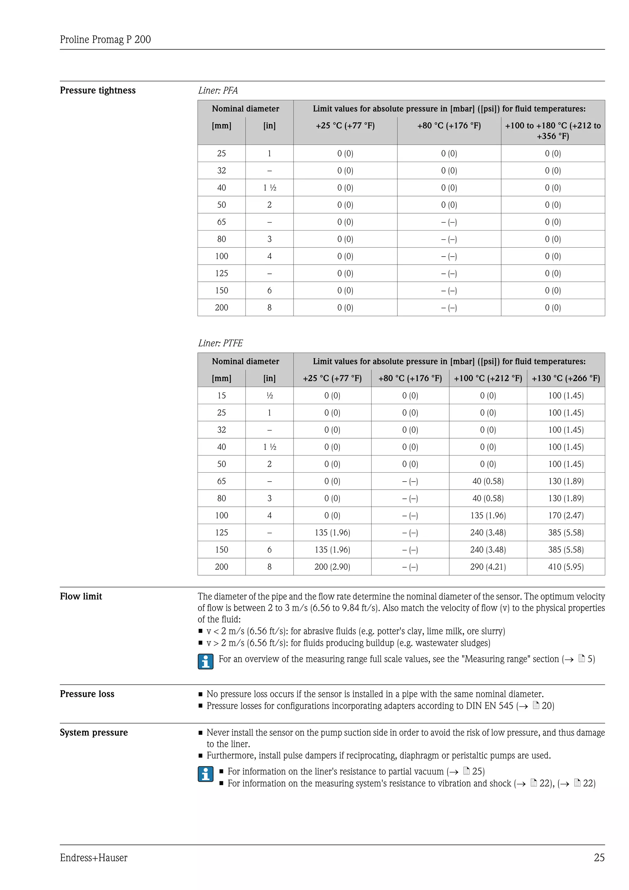 Proline Promag P 200
Endress+Hauser 25
Pressure tightness Liner: PFA
Nominal diameter Limit values for absolute pressure in [mbar] ([psi]) for fluid temperatures:
[mm] [in] +25 °C (+77 °F) +80 °C (+176 °F) +100 to +180 °C (+212 to
+356 °F)
25 1 0 (0) 0 (0) 0 (0)
32 – 0 (0) 0 (0) 0 (0)
40 1 ½ 0 (0) 0 (0) 0 (0)
50 2 0 (0) 0 (0) 0 (0)
65 – 0 (0) – (–) 0 (0)
80 3 0 (0) – (–) 0 (0)
100 4 0 (0) – (–) 0 (0)
125 – 0 (0) – (–) 0 (0)
150 6 0 (0) – (–) 0 (0)
200 8 0 (0) – (–) 0 (0)
Liner: PTFE
Nominal diameter Limit values for absolute pressure in [mbar] ([psi]) for fluid temperatures:
[mm] [in] +25 °C (+77 °F) +80 °C (+176 °F) +100 °C (+212 °F) +130 °C (+266 °F)
15 ½ 0 (0) 0 (0) 0 (0) 100 (1.45)
25 1 0 (0) 0 (0) 0 (0) 100 (1.45)
32 – 0 (0) 0 (0) 0 (0) 100 (1.45)
40 1 ½ 0 (0) 0 (0) 0 (0) 100 (1.45)
50 2 0 (0) 0 (0) 0 (0) 100 (1.45)
65 – 0 (0) – (–) 40 (0.58) 130 (1.89)
80 3 0 (0) – (–) 40 (0.58) 130 (1.89)
100 4 0 (0) – (–) 135 (1.96) 170 (2.47)
125 – 135 (1.96) – (–) 240 (3.48) 385 (5.58)
150 6 135 (1.96) – (–) 240 (3.48) 385 (5.58)
200 8 200 (2.90) – (–) 290 (4.21) 410 (5.95)
Flow limit The diameter of the pipe and the flow rate determine the nominal diameter of the sensor. The optimum velocity
of flow is between 2 to 3 m/s (6.56 to 9.84 ft/s). Also match the velocity of flow (v) to the physical properties
of the fluid:
• v < 2 m/s (6.56 ft/s): for abrasive fluids (e.g. potter's clay, lime milk, ore slurry)
• v > 2 m/s (6.56 ft/s): for fluids producing buildup (e.g. wastewater sludges)
For an overview of the measuring range full scale values, see the "Measuring range" section (® ä 5)
Pressure loss • No pressure loss occurs if the sensor is installed in a pipe with the same nominal diameter.
• Pressure losses for configurations incorporating adapters according to DIN EN 545 (® ä 20)
System pressure • Never install the sensor on the pump suction side in order to avoid the risk of low pressure, and thus damage
to the liner.
• Furthermore, install pulse dampers if reciprocating, diaphragm or peristaltic pumps are used.
• For information on the liner's resistance to partial vacuum (® ä 25)
• For information on the measuring system's resistance to vibration and shock (® ä 22), (® ä 22)
 