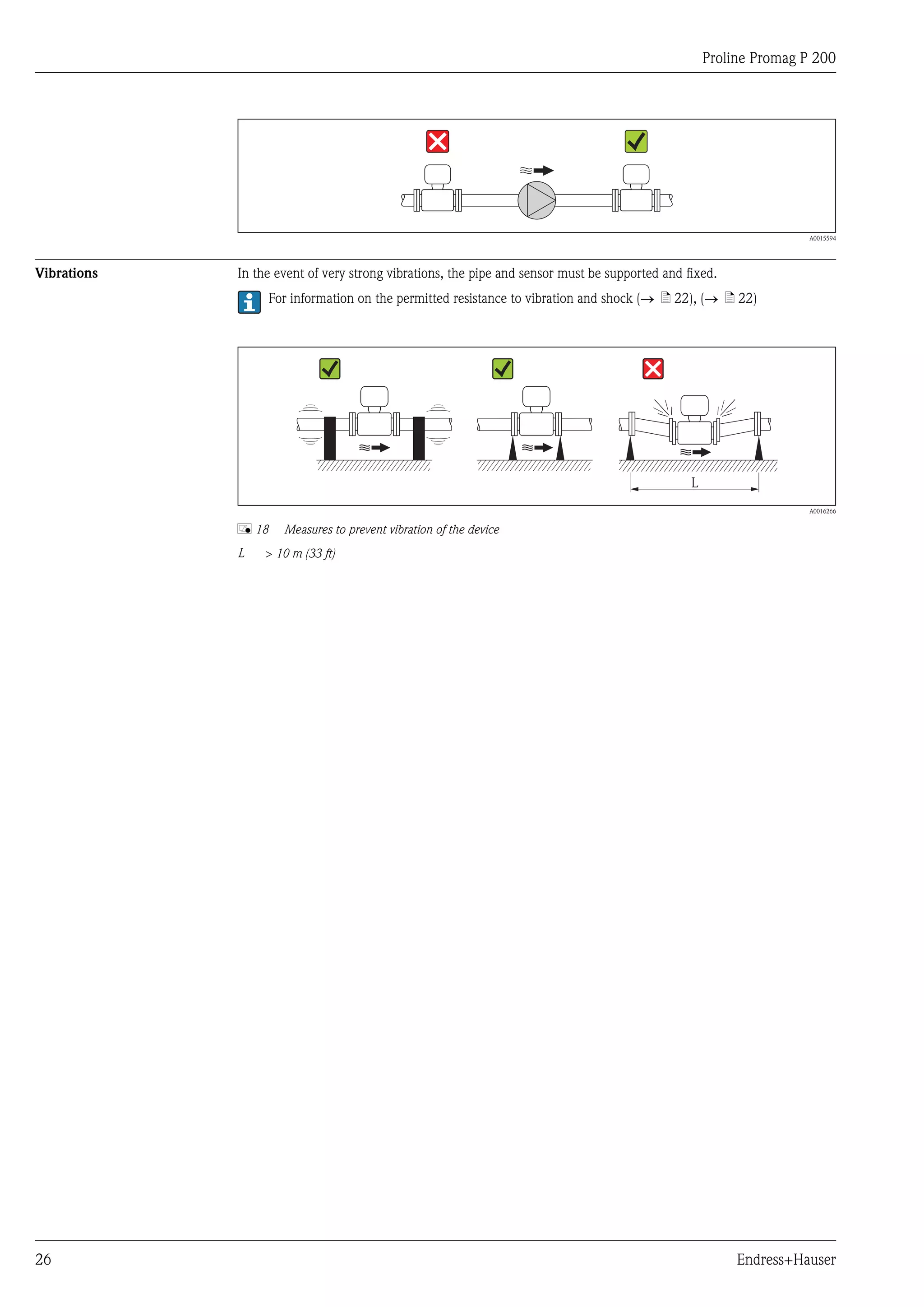 Proline Promag P 200
26 Endress+Hauser
A0015594
Vibrations In the event of very strong vibrations, the pipe and sensor must be supported and fixed.
For information on the permitted resistance to vibration and shock (® ä 22), (® ä 22)
L
A0016266
å 18 Measures to prevent vibration of the device
L > 10 m (33 ft)
 