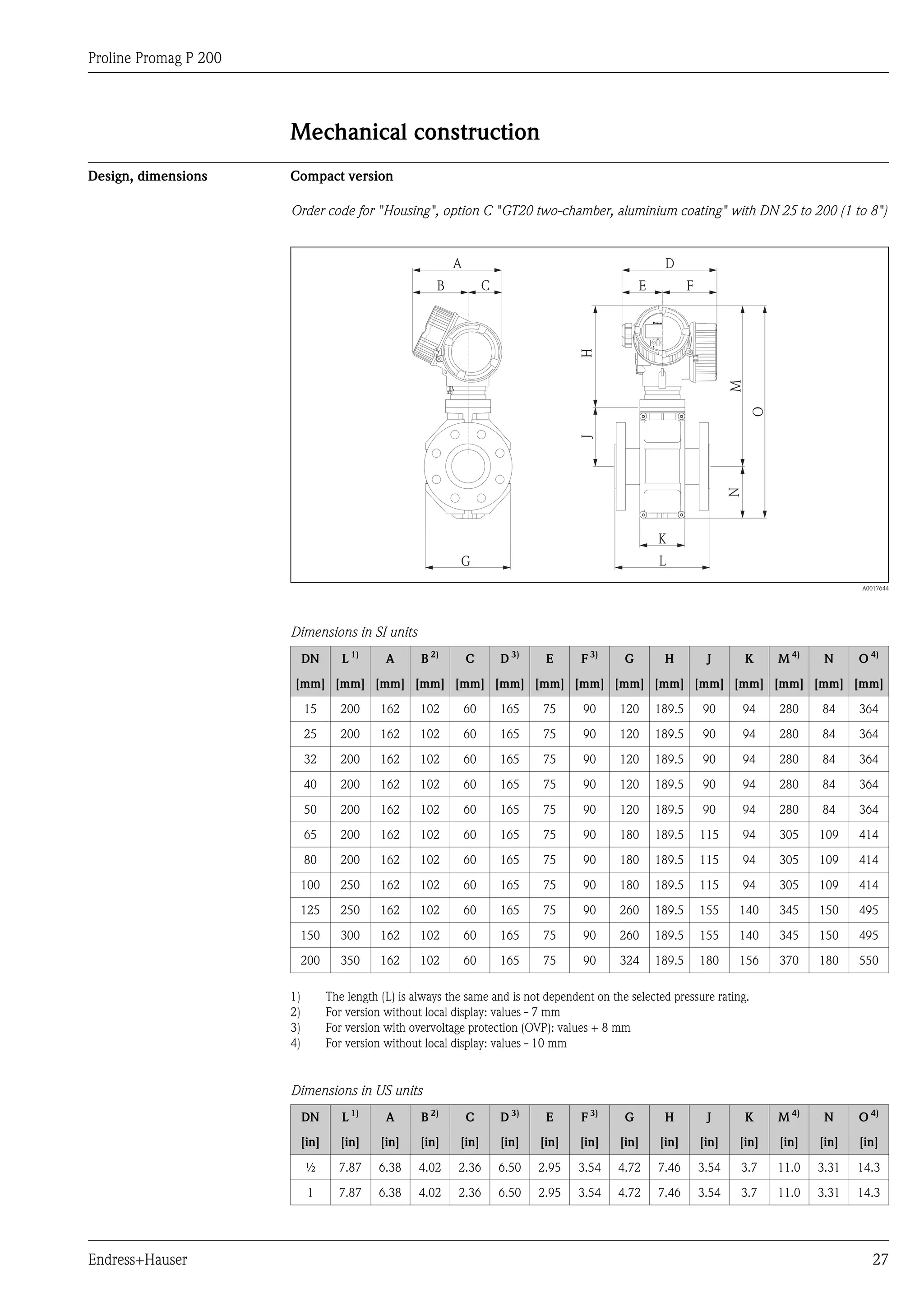 Proline Promag P 200
Endress+Hauser 27
Mechanical construction
Design, dimensions Compact version
Order code for "Housing", option C "GT20 two-chamber, aluminium coating" with DN 25 to 200 (1 to 8")
G L
J
K
M
O
C
A
B FE
D
H
N
A0017644
Dimensions in SI units
DN L 1)
A B 2)
C D 3)
E F 3)
G H J K M 4)
N O 4)
[mm] [mm] [mm] [mm] [mm] [mm] [mm] [mm] [mm] [mm] [mm] [mm] [mm] [mm] [mm]
15 200 162 102 60 165 75 90 120 189.5 90 94 280 84 364
25 200 162 102 60 165 75 90 120 189.5 90 94 280 84 364
32 200 162 102 60 165 75 90 120 189.5 90 94 280 84 364
40 200 162 102 60 165 75 90 120 189.5 90 94 280 84 364
50 200 162 102 60 165 75 90 120 189.5 90 94 280 84 364
65 200 162 102 60 165 75 90 180 189.5 115 94 305 109 414
80 200 162 102 60 165 75 90 180 189.5 115 94 305 109 414
100 250 162 102 60 165 75 90 180 189.5 115 94 305 109 414
125 250 162 102 60 165 75 90 260 189.5 155 140 345 150 495
150 300 162 102 60 165 75 90 260 189.5 155 140 345 150 495
200 350 162 102 60 165 75 90 324 189.5 180 156 370 180 550
1) The length (L) is always the same and is not dependent on the selected pressure rating.
2) For version without local display: values - 7 mm
3) For version with overvoltage protection (OVP): values + 8 mm
4) For version without local display: values - 10 mm
Dimensions in US units
DN L 1)
A B 2)
C D 3)
E F 3)
G H J K M 4)
N O 4)
[in] [in] [in] [in] [in] [in] [in] [in] [in] [in] [in] [in] [in] [in] [in]
½ 7.87 6.38 4.02 2.36 6.50 2.95 3.54 4.72 7.46 3.54 3.7 11.0 3.31 14.3
1 7.87 6.38 4.02 2.36 6.50 2.95 3.54 4.72 7.46 3.54 3.7 11.0 3.31 14.3
 