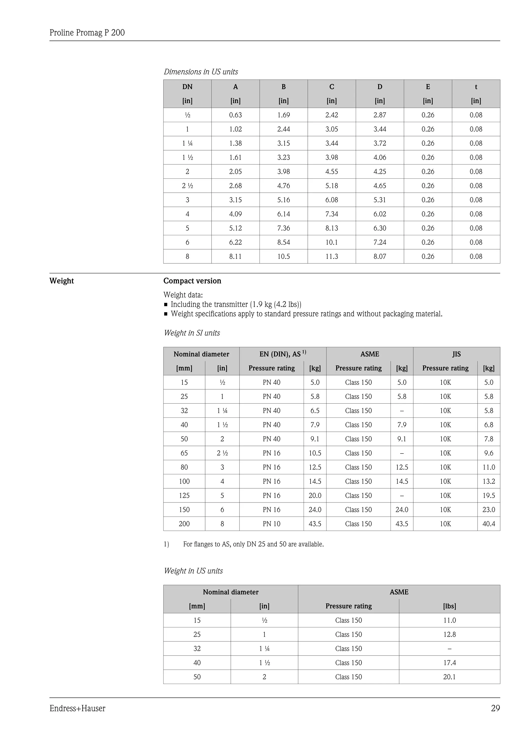 Proline Promag P 200
Endress+Hauser 29
Dimensions in US units
DN A B C D E t
[in] [in] [in] [in] [in] [in] [in]
½ 0.63 1.69 2.42 2.87 0.26 0.08
1 1.02 2.44 3.05 3.44 0.26 0.08
1 ¼ 1.38 3.15 3.44 3.72 0.26 0.08
1 ½ 1.61 3.23 3.98 4.06 0.26 0.08
2 2.05 3.98 4.55 4.25 0.26 0.08
2 ½ 2.68 4.76 5.18 4.65 0.26 0.08
3 3.15 5.16 6.08 5.31 0.26 0.08
4 4.09 6.14 7.34 6.02 0.26 0.08
5 5.12 7.36 8.13 6.30 0.26 0.08
6 6.22 8.54 10.1 7.24 0.26 0.08
8 8.11 10.5 11.3 8.07 0.26 0.08
Weight Compact version
Weight data:
• Including the transmitter (1.9 kg (4.2 lbs))
• Weight specifications apply to standard pressure ratings and without packaging material.
Weight in SI units
Nominal diameter EN (DIN), AS 1)
ASME JIS
[mm] [in] Pressure rating [kg] Pressure rating [kg] Pressure rating [kg]
15 ½ PN 40 5.0 Class 150 5.0 10K 5.0
25 1 PN 40 5.8 Class 150 5.8 10K 5.8
32 1 ¼ PN 40 6.5 Class 150 – 10K 5.8
40 1 ½ PN 40 7.9 Class 150 7.9 10K 6.8
50 2 PN 40 9.1 Class 150 9.1 10K 7.8
65 2 ½ PN 16 10.5 Class 150 – 10K 9.6
80 3 PN 16 12.5 Class 150 12.5 10K 11.0
100 4 PN 16 14.5 Class 150 14.5 10K 13.2
125 5 PN 16 20.0 Class 150 – 10K 19.5
150 6 PN 16 24.0 Class 150 24.0 10K 23.0
200 8 PN 10 43.5 Class 150 43.5 10K 40.4
1) For flanges to AS, only DN 25 and 50 are available.
Weight in US units
Nominal diameter ASME
[mm] [in] Pressure rating [lbs]
15 ½ Class 150 11.0
25 1 Class 150 12.8
32 1 ¼ Class 150 –
40 1 ½ Class 150 17.4
50 2 Class 150 20.1
 