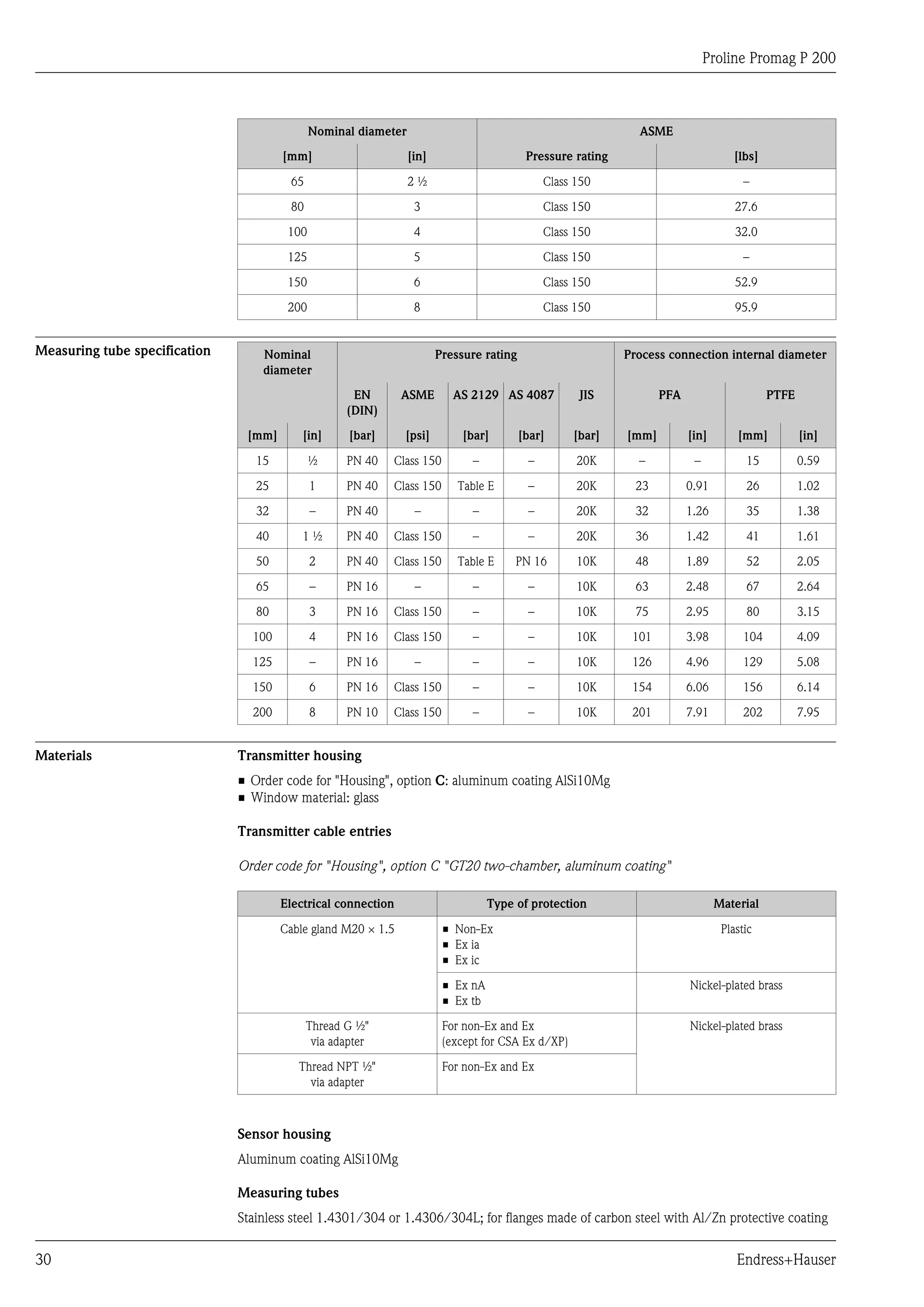 Proline Promag P 200
30 Endress+Hauser
Nominal diameter ASME
[mm] [in] Pressure rating [lbs]
65 2 ½ Class 150 –
80 3 Class 150 27.6
100 4 Class 150 32.0
125 5 Class 150 –
150 6 Class 150 52.9
200 8 Class 150 95.9
Measuring tube specification Nominal
diameter
Pressure rating Process connection internal diameter
EN
(DIN)
ASME AS 2129 AS 4087 JIS PFA PTFE
[mm] [in] [bar] [psi] [bar] [bar] [bar] [mm] [in] [mm] [in]
15 ½ PN 40 Class 150 – – 20K – – 15 0.59
25 1 PN 40 Class 150 Table E – 20K 23 0.91 26 1.02
32 – PN 40 – – – 20K 32 1.26 35 1.38
40 1 ½ PN 40 Class 150 – – 20K 36 1.42 41 1.61
50 2 PN 40 Class 150 Table E PN 16 10K 48 1.89 52 2.05
65 – PN 16 – – – 10K 63 2.48 67 2.64
80 3 PN 16 Class 150 – – 10K 75 2.95 80 3.15
100 4 PN 16 Class 150 – – 10K 101 3.98 104 4.09
125 – PN 16 – – – 10K 126 4.96 129 5.08
150 6 PN 16 Class 150 – – 10K 154 6.06 156 6.14
200 8 PN 10 Class 150 – – 10K 201 7.91 202 7.95
Materials Transmitter housing
• Order code for "Housing", option C: aluminum coating AlSi10Mg
• Window material: glass
Transmitter cable entries
Order code for "Housing", option C "GT20 two-chamber, aluminum coating"
Electrical connection Type of protection Material
Cable gland M20 × 1.5 • Non-Ex
• Ex ia
• Ex ic
Plastic
• Ex nA
• Ex tb
Nickel-plated brass
Thread G ½"
via adapter
For non-Ex and Ex
(except for CSA Ex d/XP)
Nickel-plated brass
Thread NPT ½"
via adapter
For non-Ex and Ex
Sensor housing
Aluminum coating AlSi10Mg
Measuring tubes
Stainless steel 1.4301/304 or 1.4306/304L; for flanges made of carbon steel with Al/Zn protective coating
 