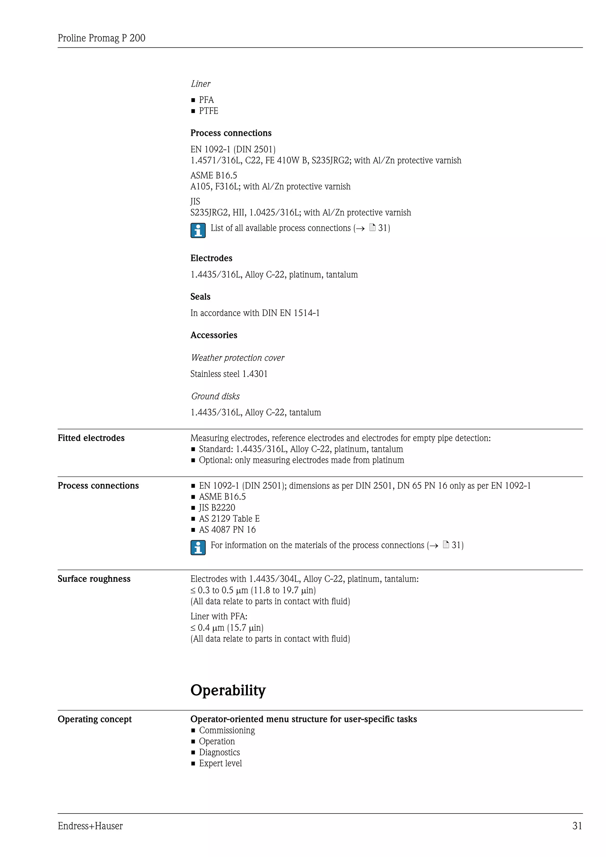 Proline Promag P 200
Endress+Hauser 31
Liner
• PFA
• PTFE
Process connections
EN 1092-1 (DIN 2501)
1.4571/316L, C22, FE 410W B, S235JRG2; with Al/Zn protective varnish
ASME B16.5
A105, F316L; with Al/Zn protective varnish
JIS
S235JRG2, HII, 1.0425/316L; with Al/Zn protective varnish
List of all available process connections (® ä 31)
Electrodes
1.4435/316L, Alloy C-22, platinum, tantalum
Seals
In accordance with DIN EN 1514-1
Accessories
Weather protection cover
Stainless steel 1.4301
Ground disks
1.4435/316L, Alloy C-22, tantalum
Fitted electrodes Measuring electrodes, reference electrodes and electrodes for empty pipe detection:
• Standard: 1.4435/316L, Alloy C-22, platinum, tantalum
• Optional: only measuring electrodes made from platinum
Process connections • EN 1092-1 (DIN 2501); dimensions as per DIN 2501, DN 65 PN 16 only as per EN 1092-1
• ASME B16.5
• JIS B2220
• AS 2129 Table E
• AS 4087 PN 16
For information on the materials of the process connections (® ä 31)
Surface roughness Electrodes with 1.4435/304L, Alloy C-22, platinum, tantalum:
£ 0.3 to 0.5 mm (11.8 to 19.7 min)
(All data relate to parts in contact with fluid)
Liner with PFA:
£ 0.4 mm (15.7 min)
(All data relate to parts in contact with fluid)
Operability
Operating concept Operator-oriented menu structure for user-specific tasks
• Commissioning
• Operation
• Diagnostics
• Expert level
 