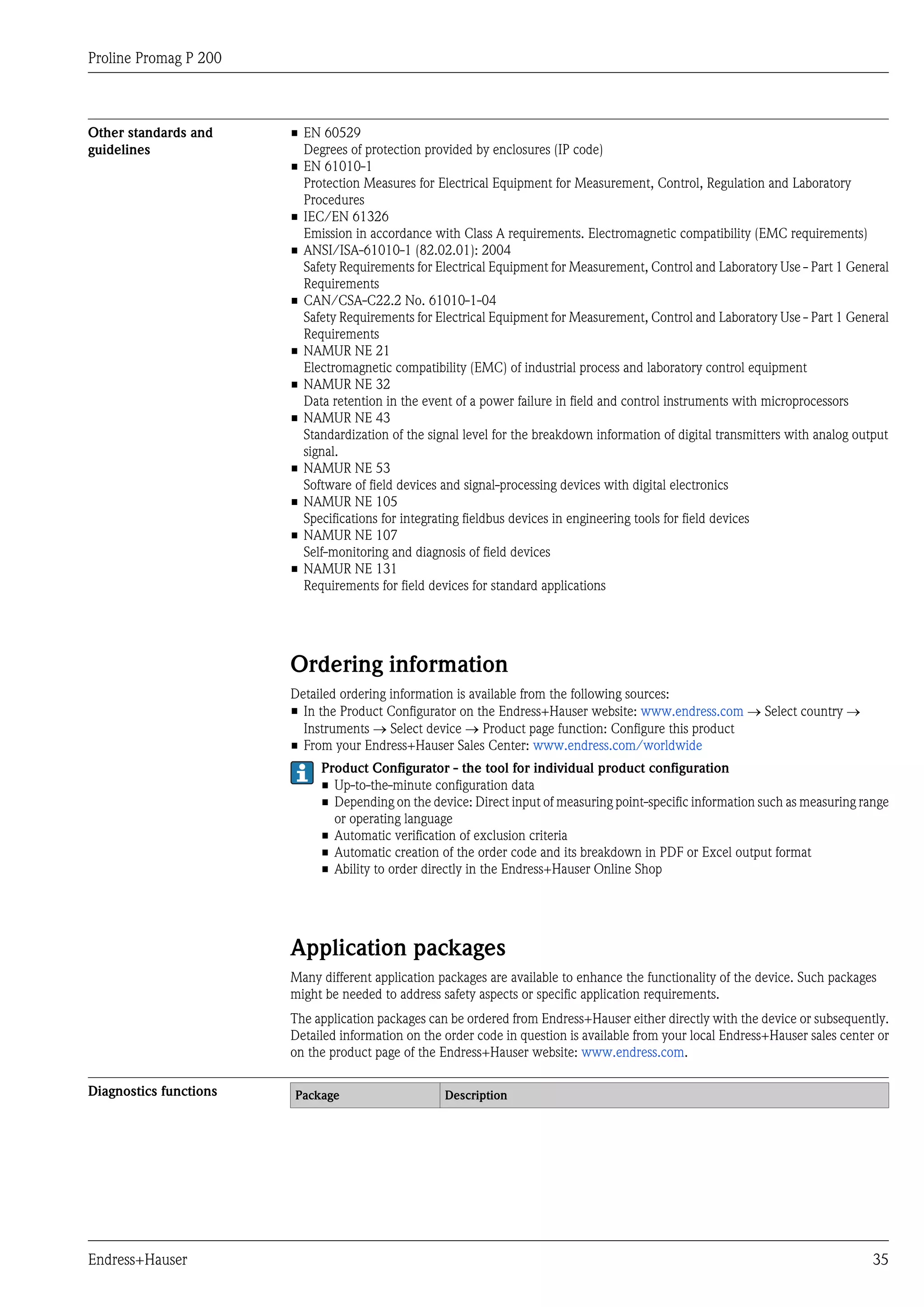 Proline Promag P 200
Endress+Hauser 35
Other standards and
guidelines
• EN 60529
Degrees of protection provided by enclosures (IP code)
• EN 61010-1
Protection Measures for Electrical Equipment for Measurement, Control, Regulation and Laboratory
Procedures
• IEC/EN 61326
Emission in accordance with Class A requirements. Electromagnetic compatibility (EMC requirements)
• ANSI/ISA-61010-1 (82.02.01): 2004
Safety Requirements for Electrical Equipment for Measurement, Control and Laboratory Use - Part 1 General
Requirements
• CAN/CSA-C22.2 No. 61010-1-04
Safety Requirements for Electrical Equipment for Measurement, Control and Laboratory Use - Part 1 General
Requirements
• NAMUR NE 21
Electromagnetic compatibility (EMC) of industrial process and laboratory control equipment
• NAMUR NE 32
Data retention in the event of a power failure in field and control instruments with microprocessors
• NAMUR NE 43
Standardization of the signal level for the breakdown information of digital transmitters with analog output
signal.
• NAMUR NE 53
Software of field devices and signal-processing devices with digital electronics
• NAMUR NE 105
Specifications for integrating fieldbus devices in engineering tools for field devices
• NAMUR NE 107
Self-monitoring and diagnosis of field devices
• NAMUR NE 131
Requirements for field devices for standard applications
Ordering information
Detailed ordering information is available from the following sources:
• In the Product Configurator on the Endress+Hauser website: www.endress.com ® Select country ®
Instruments ® Select device ® Product page function: Configure this product
• From your Endress+Hauser Sales Center: www.endress.com/worldwide
Product Configurator - the tool for individual product configuration
• Up-to-the-minute configuration data
• Depending on the device: Direct input of measuring point-specific information such as measuring range
or operating language
• Automatic verification of exclusion criteria
• Automatic creation of the order code and its breakdown in PDF or Excel output format
• Ability to order directly in the Endress+Hauser Online Shop
Application packages
Many different application packages are available to enhance the functionality of the device. Such packages
might be needed to address safety aspects or specific application requirements.
The application packages can be ordered from Endress+Hauser either directly with the device or subsequently.
Detailed information on the order code in question is available from your local Endress+Hauser sales center or
on the product page of the Endress+Hauser website: www.endress.com.
Diagnostics functions Package Description
 
